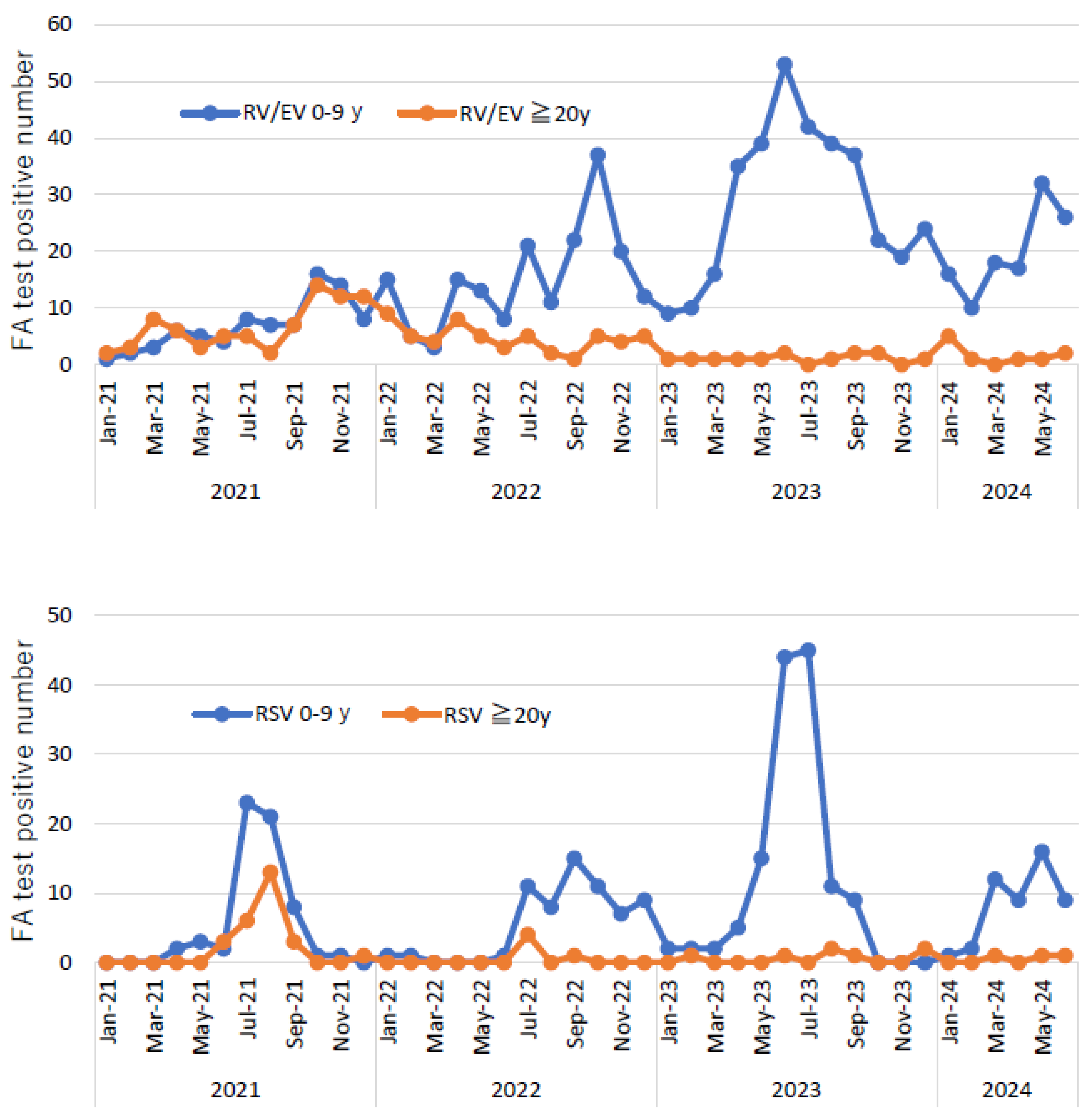 Pathogens 13 00983 g004