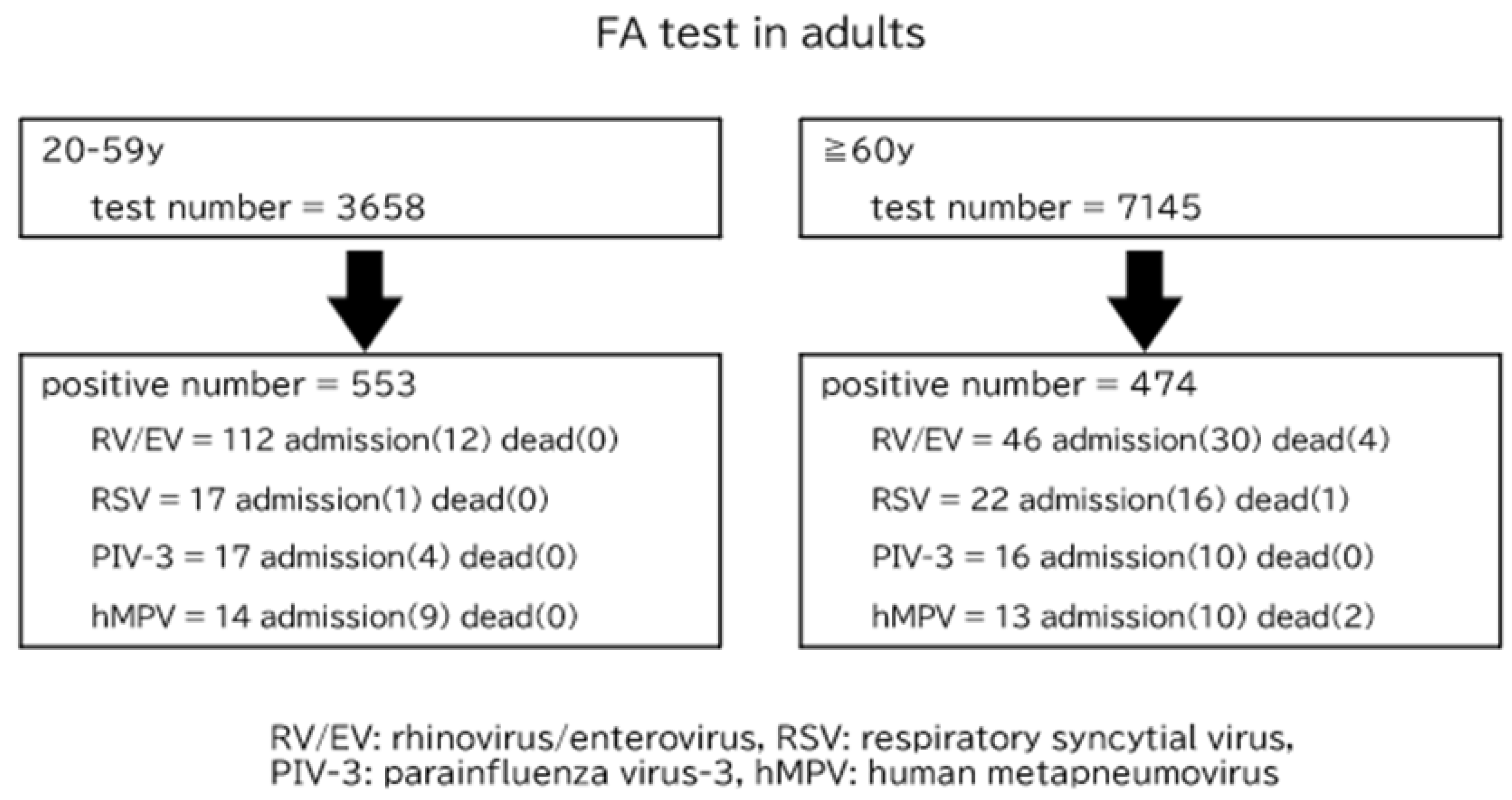 Pathogens 13 00983 g005