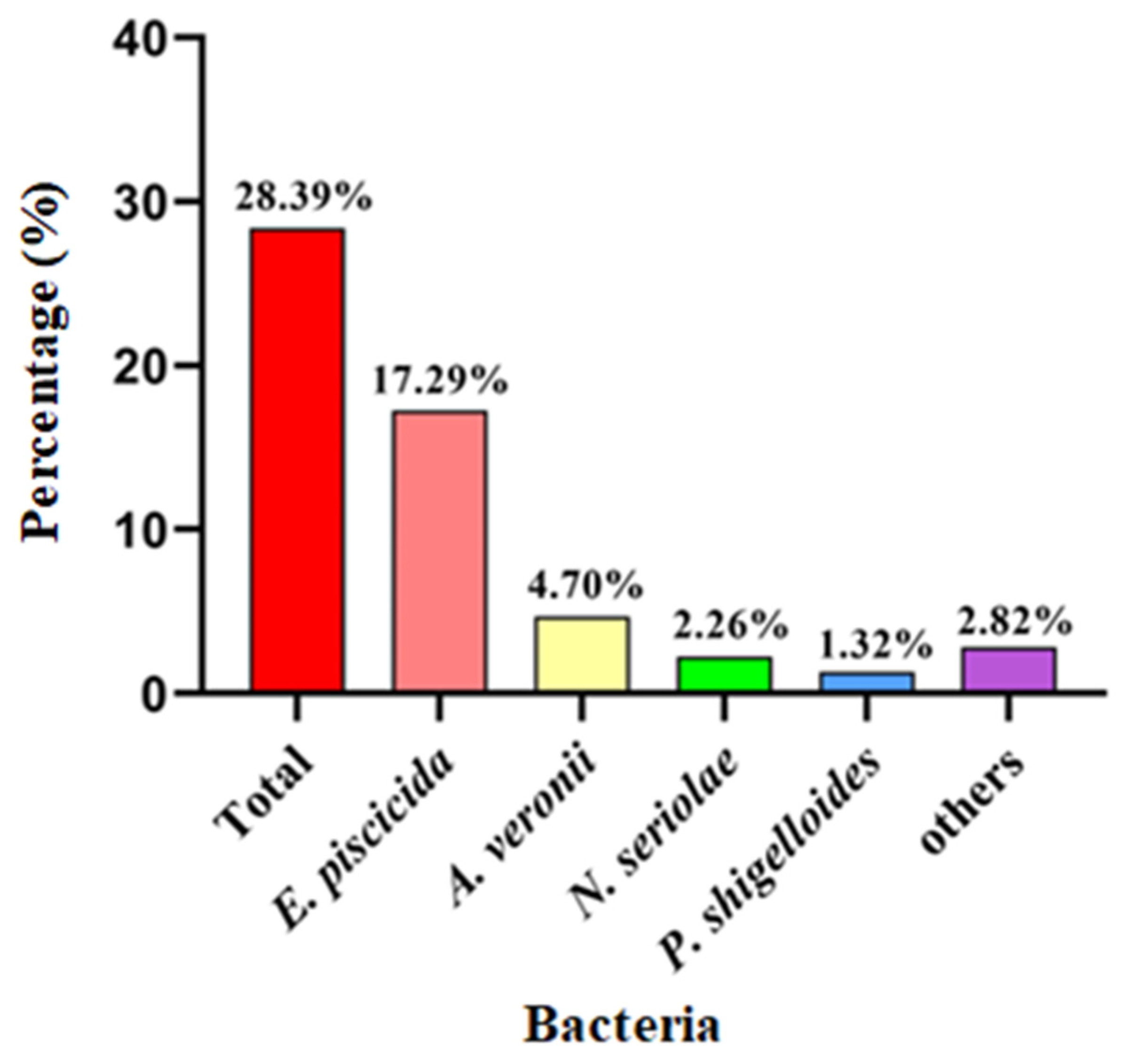 Pathogens 13 00987 g001