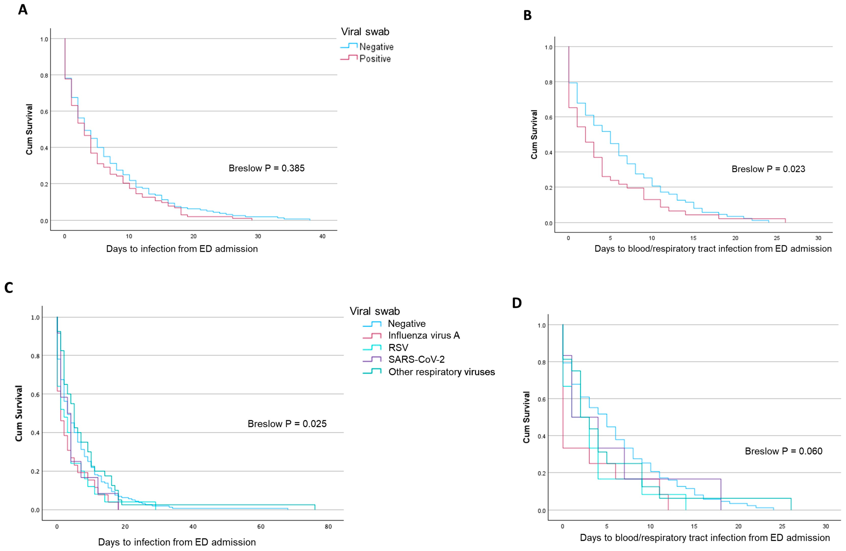 Pathogens 13 00993 g003