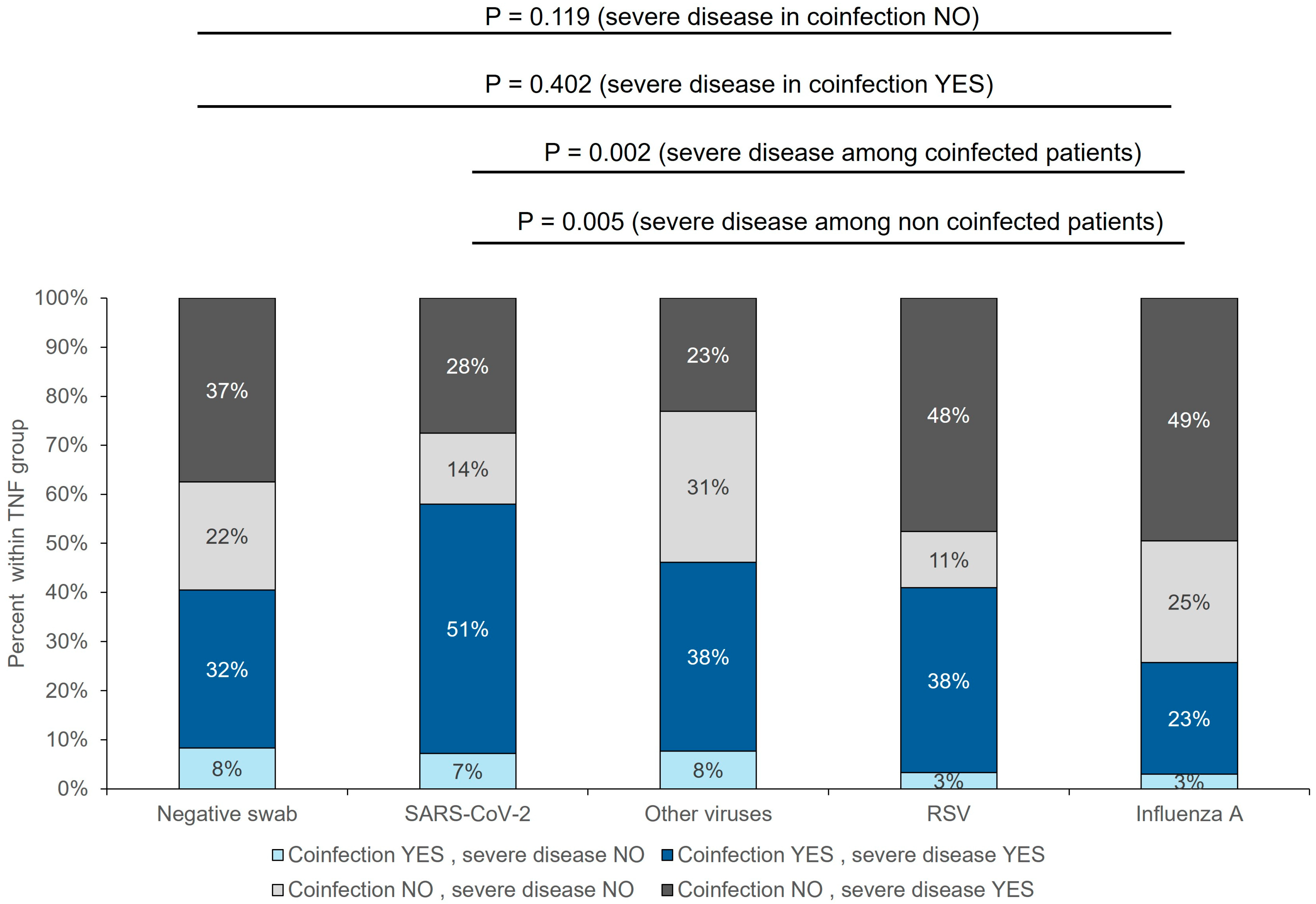 Pathogens 13 00993 g005