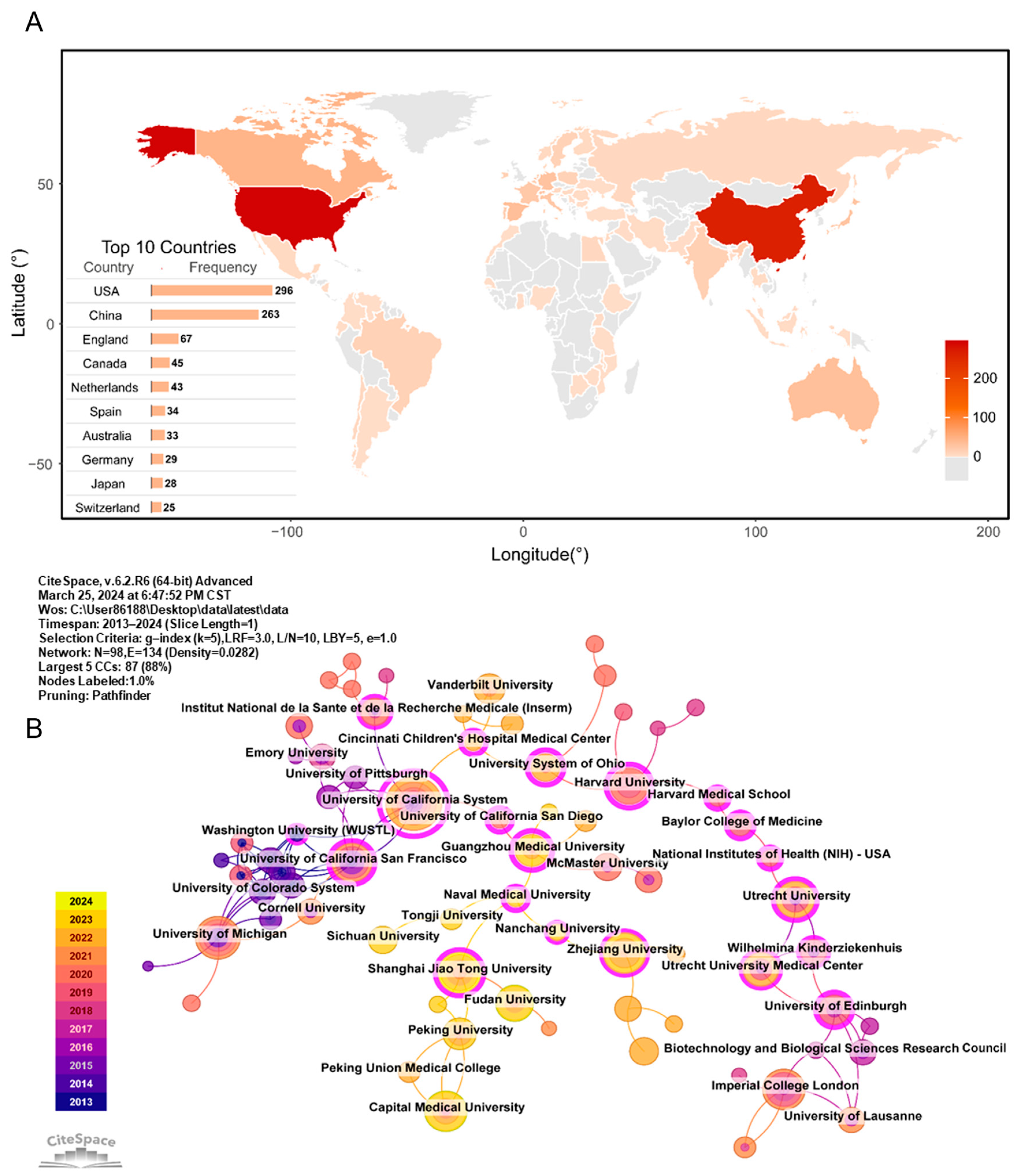 Pathogens 13 00996 g002 Pathogens 13 00996 g002