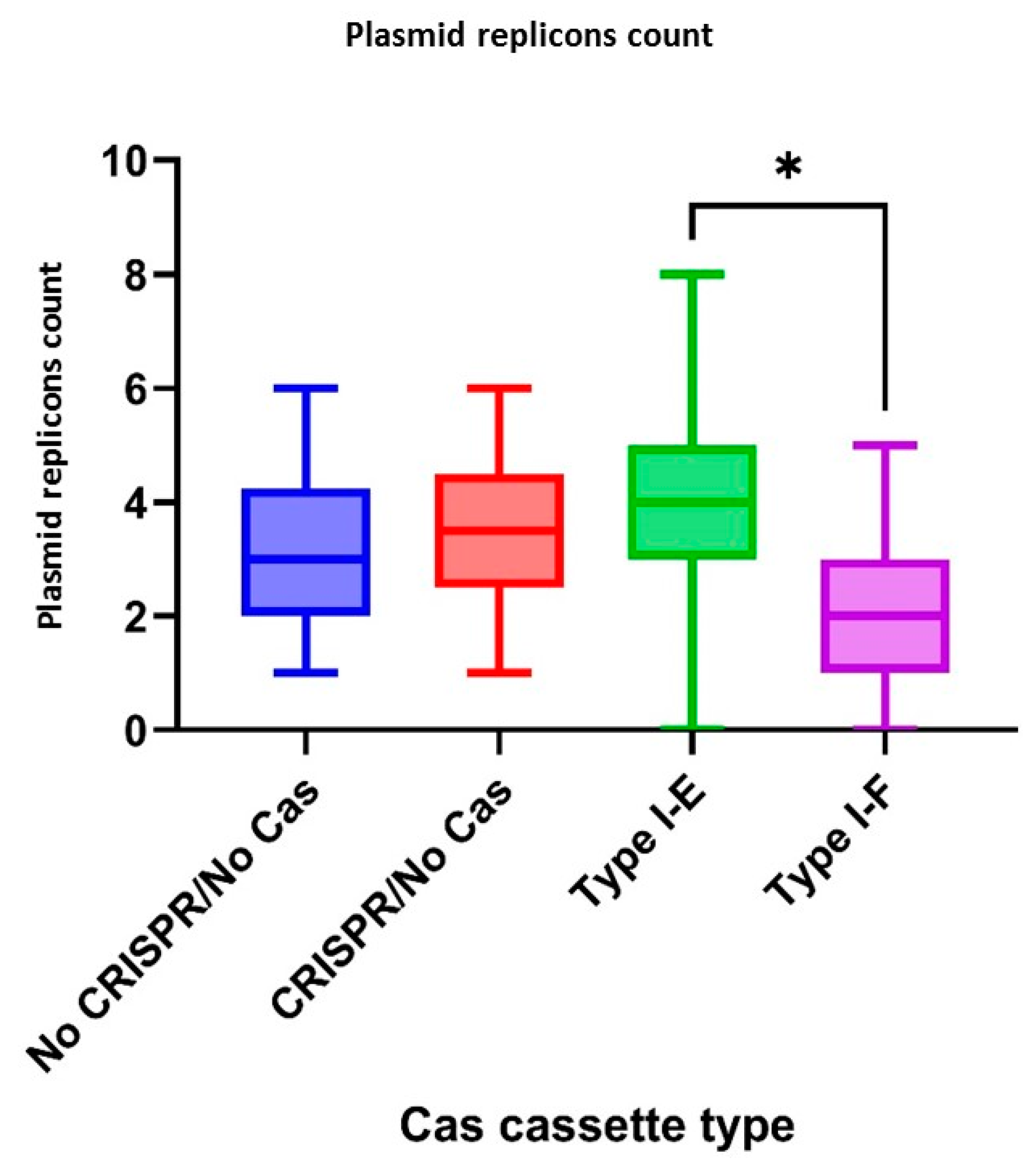 Pathogens 13 00997 g007