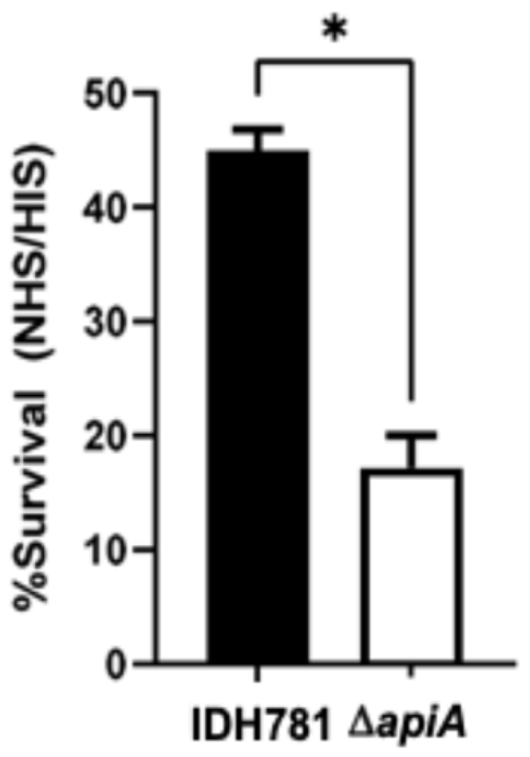 Pathogens 13 01011 g004