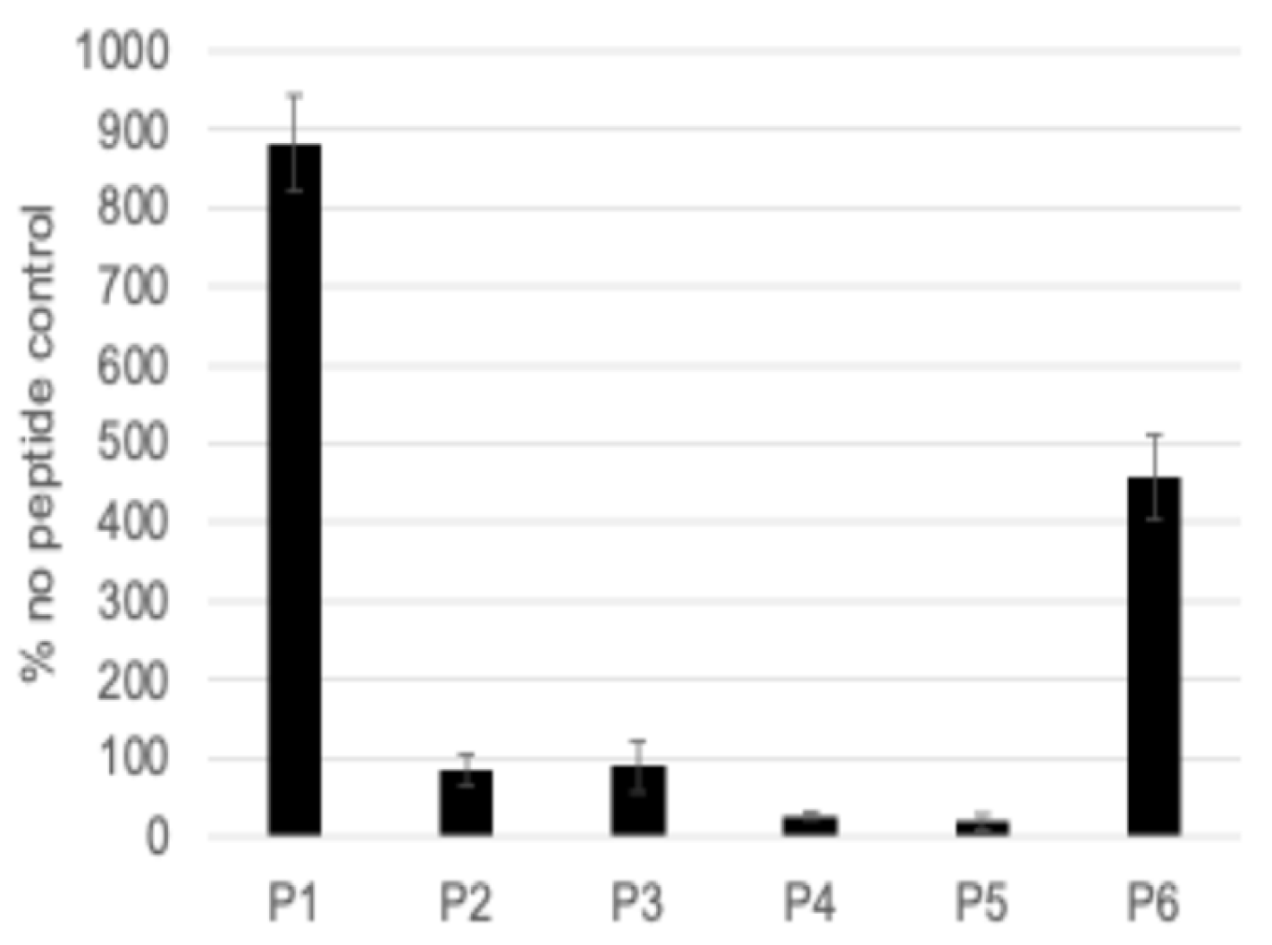 Pathogens 13 01011 g005