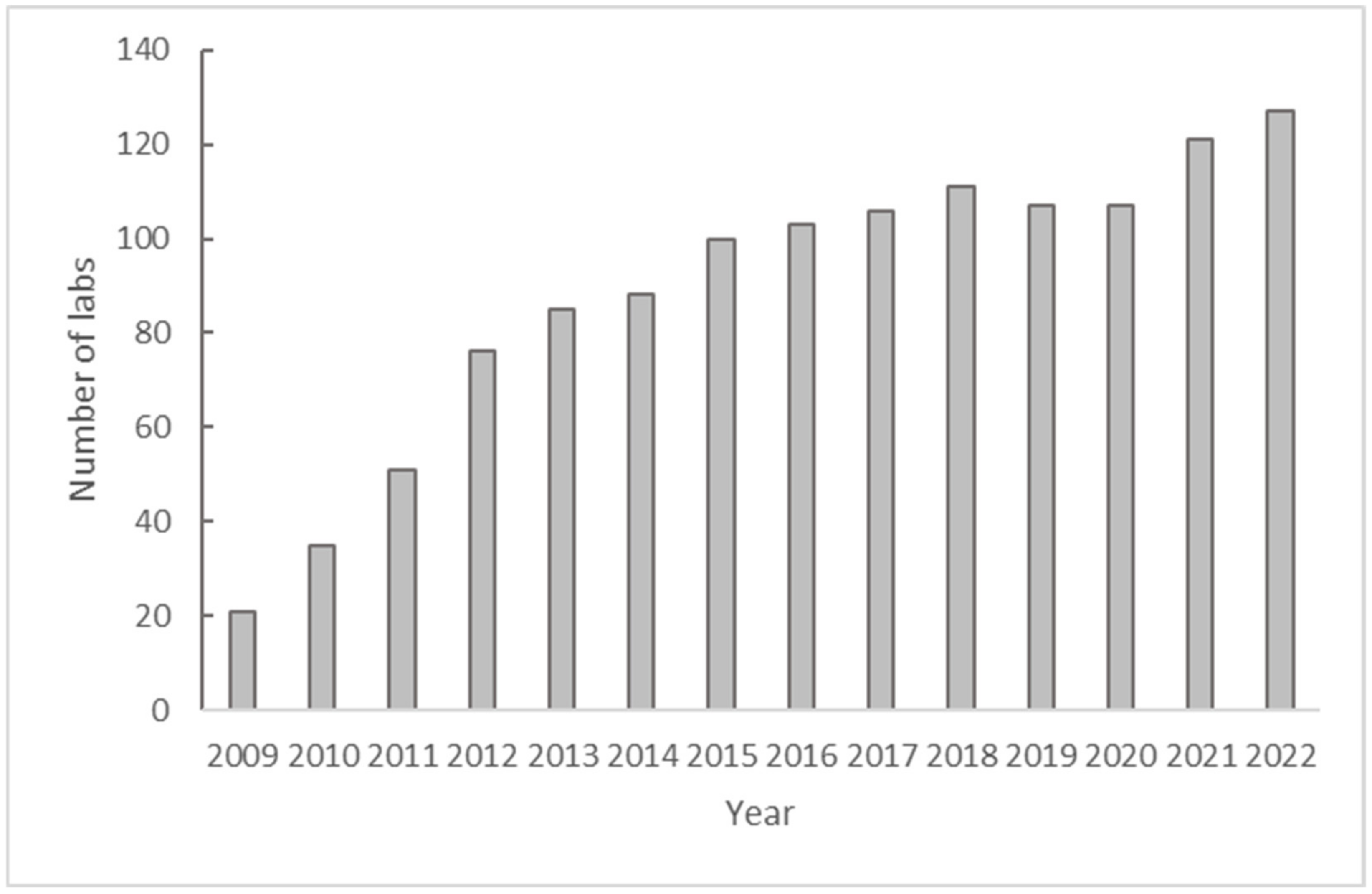 Pathogens 13 01014 g002