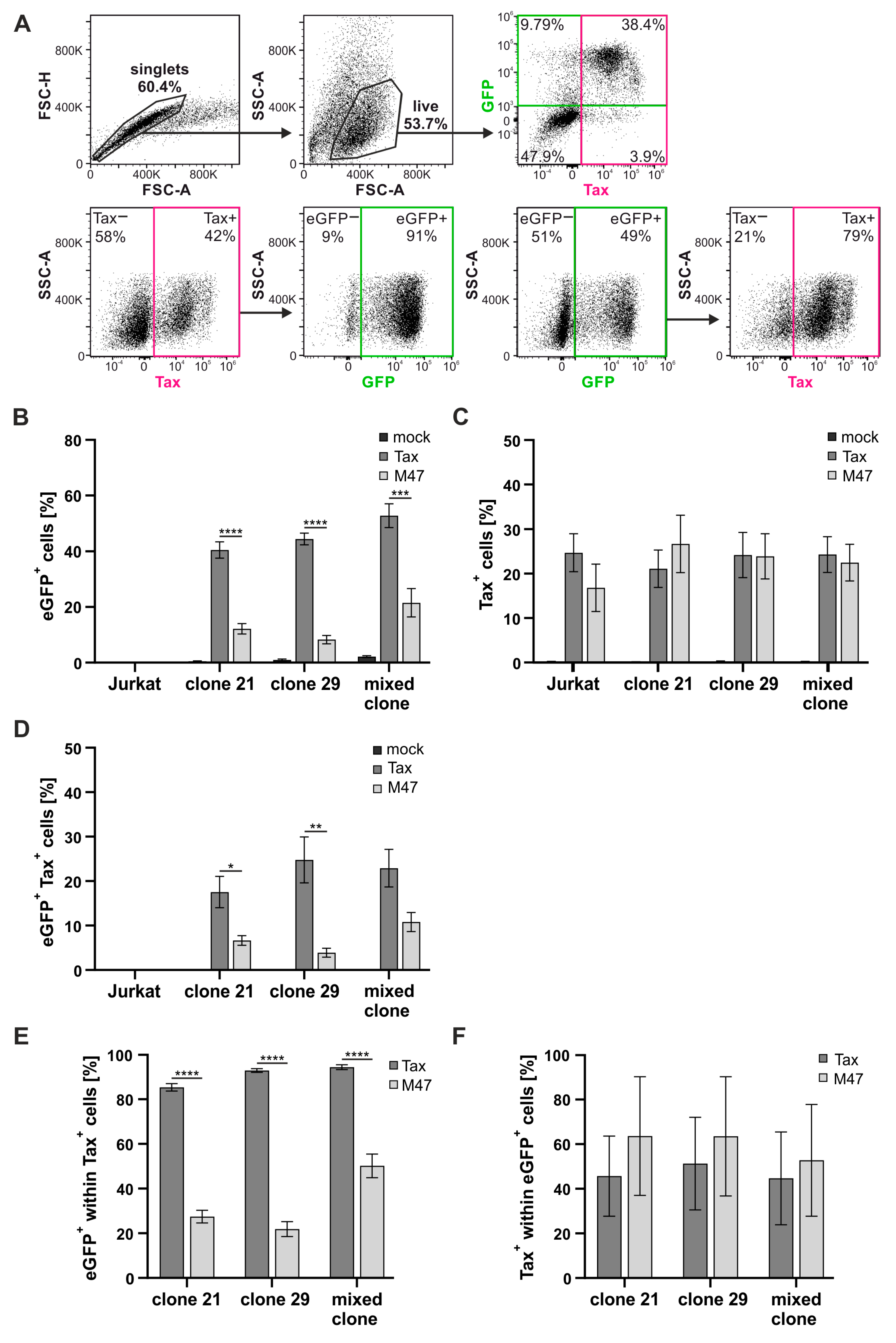 Pathogens 13 01015 g003