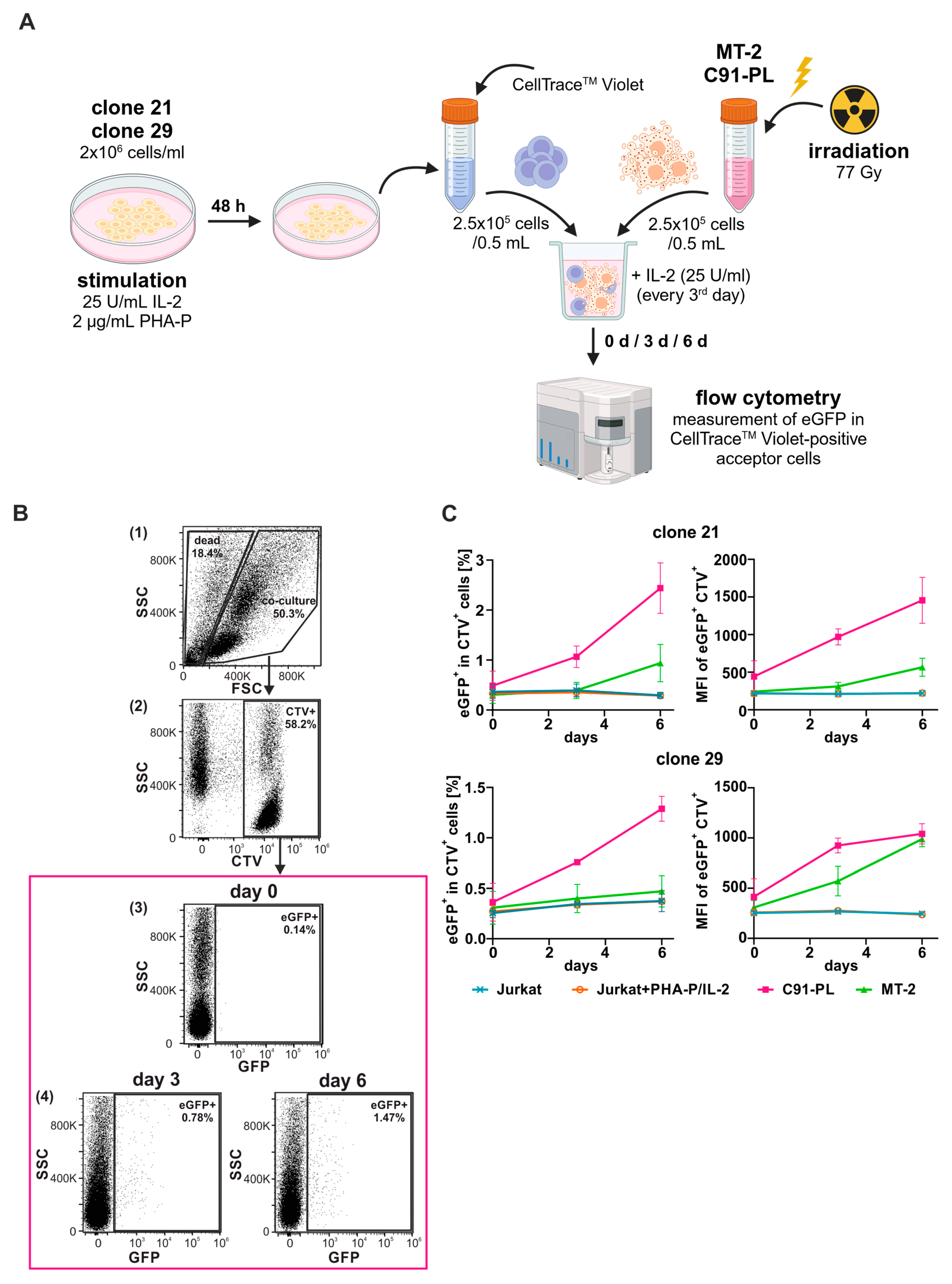 Pathogens 13 01015 g005