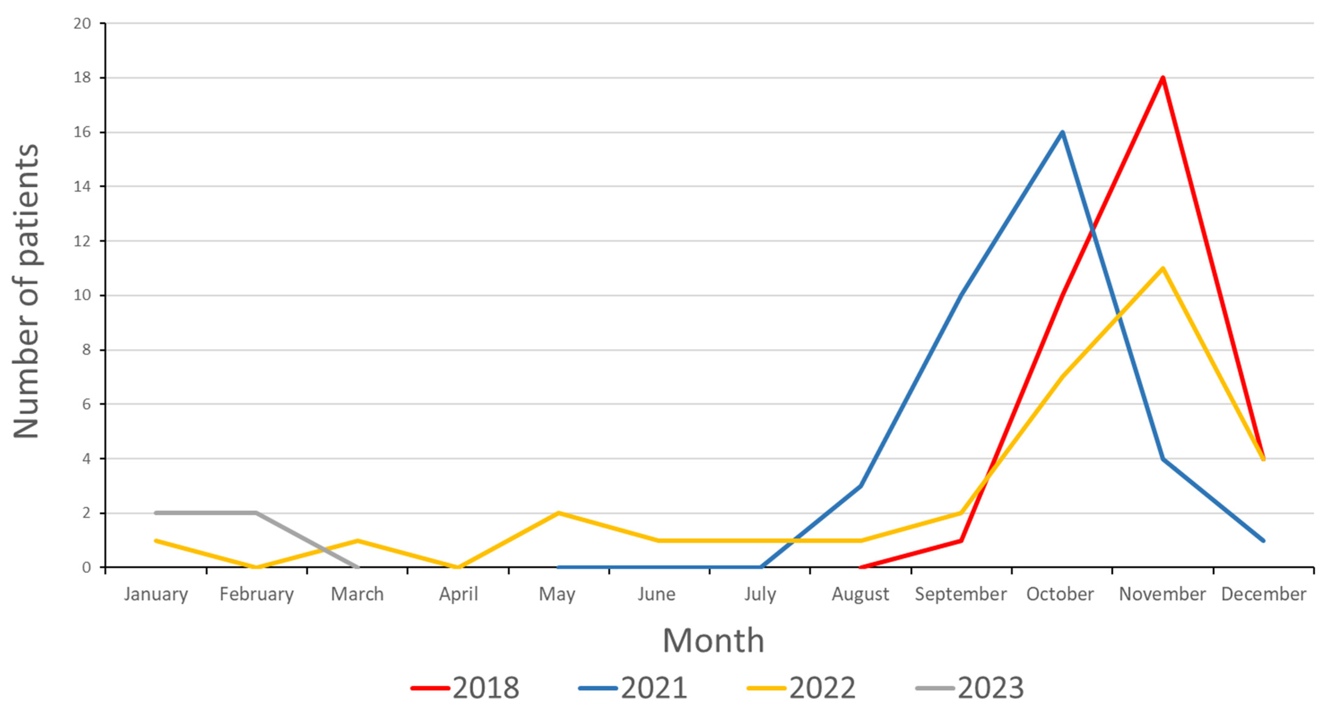 Pathogens 13 01020 g001
