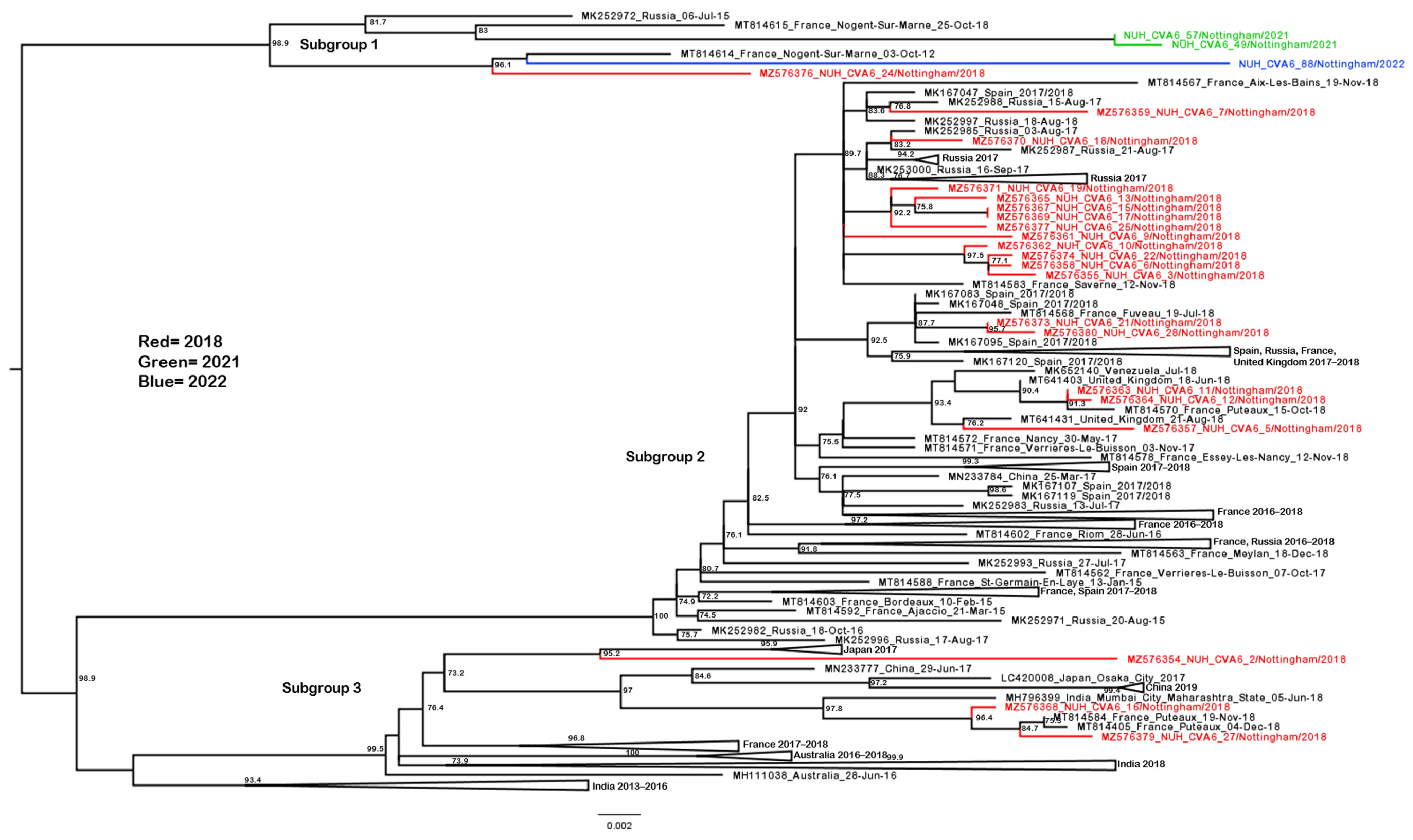 Pathogens 13 01020 g003