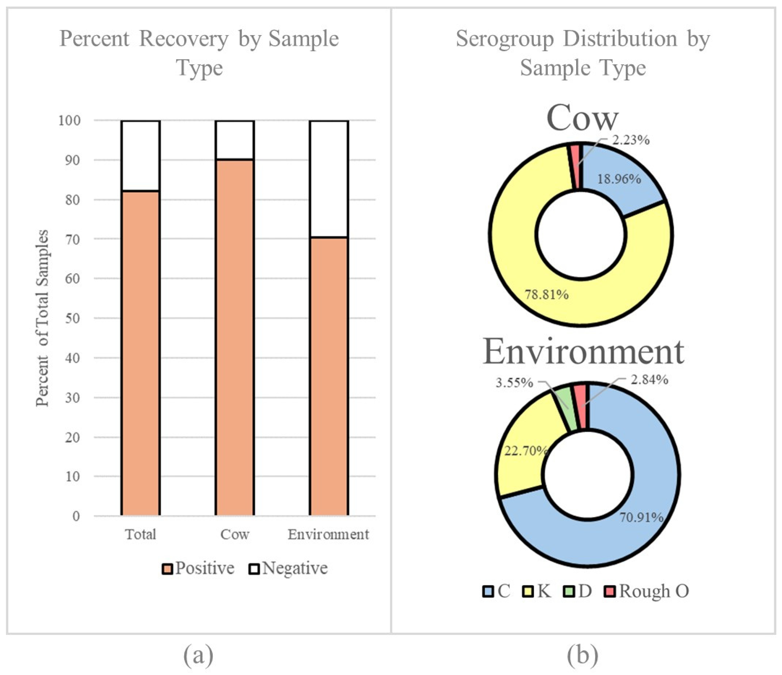 Pathogens 13 01031 g001
