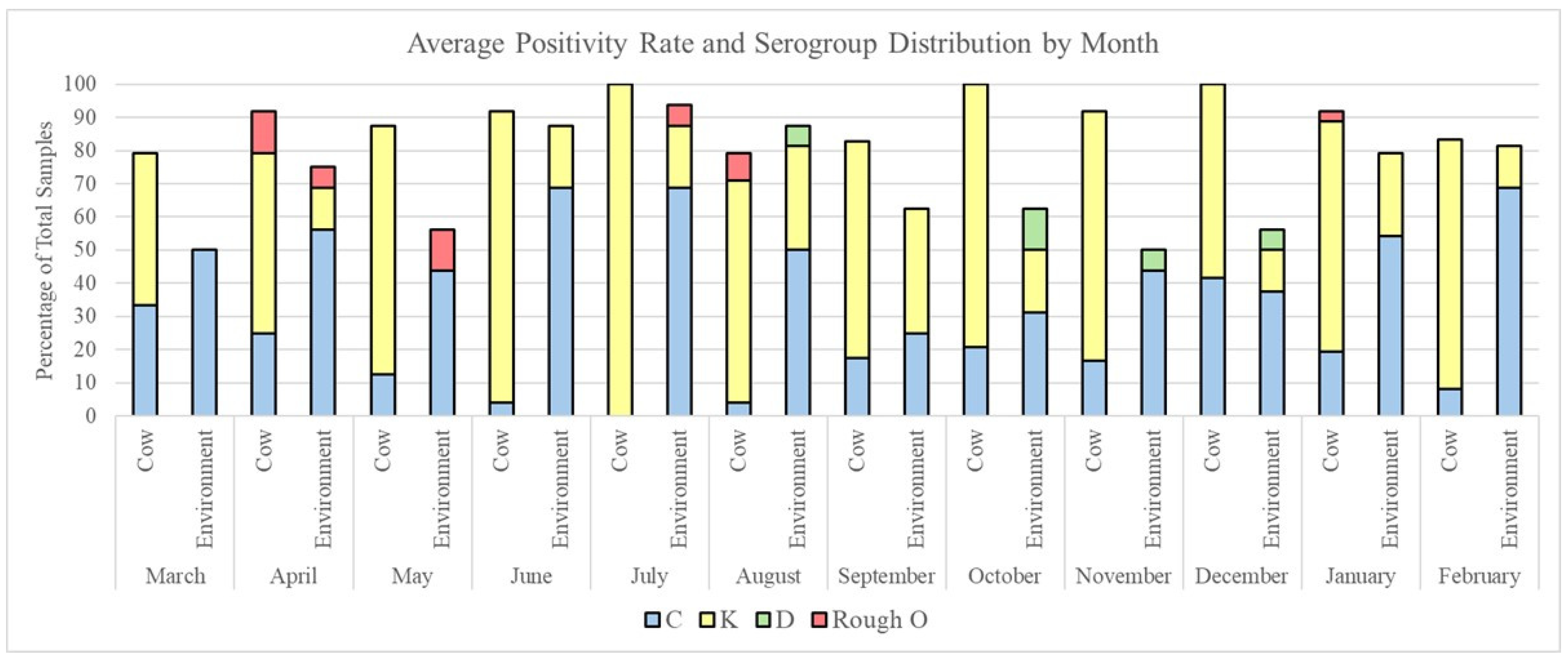 Pathogens 13 01031 g002