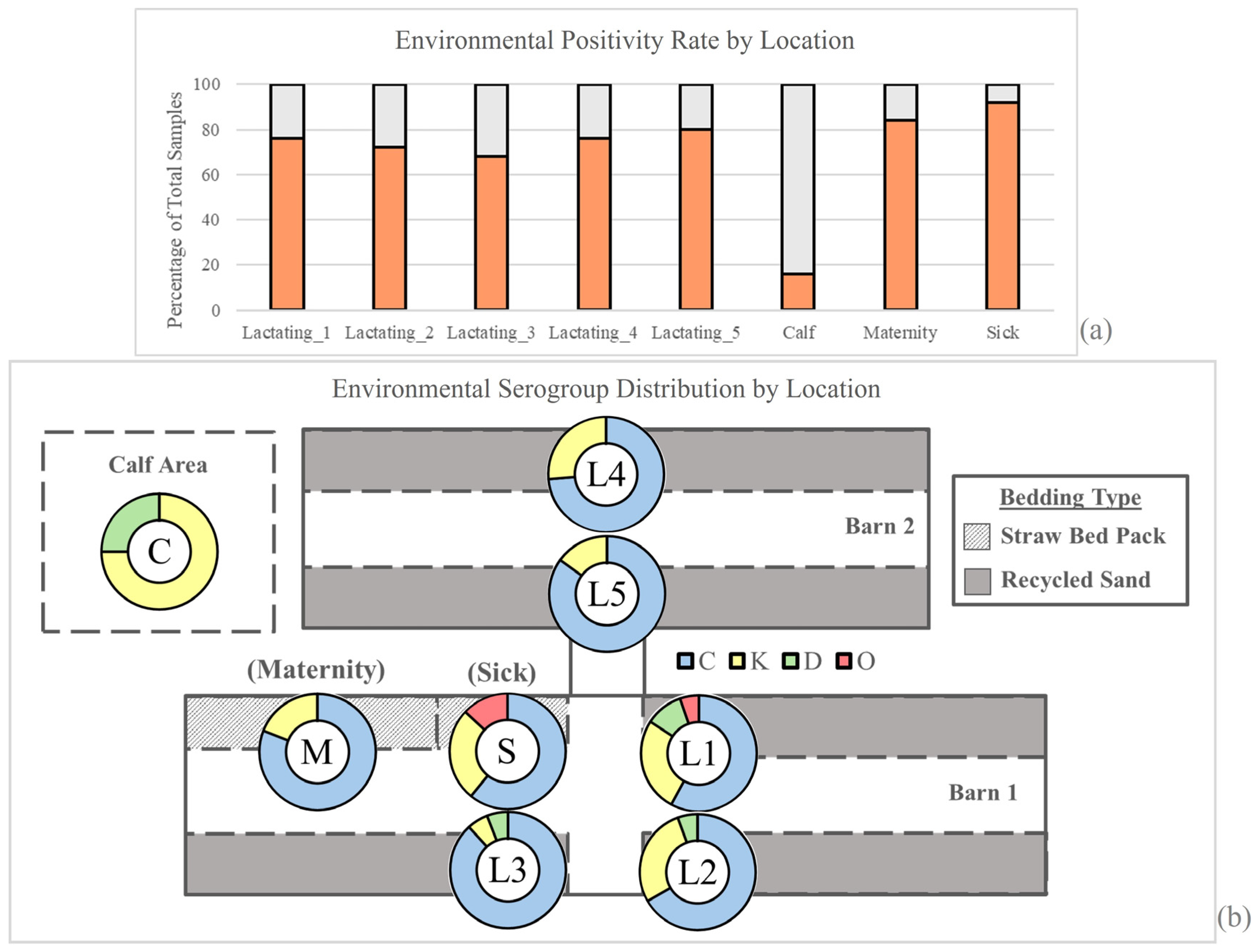 Pathogens 13 01031 g003