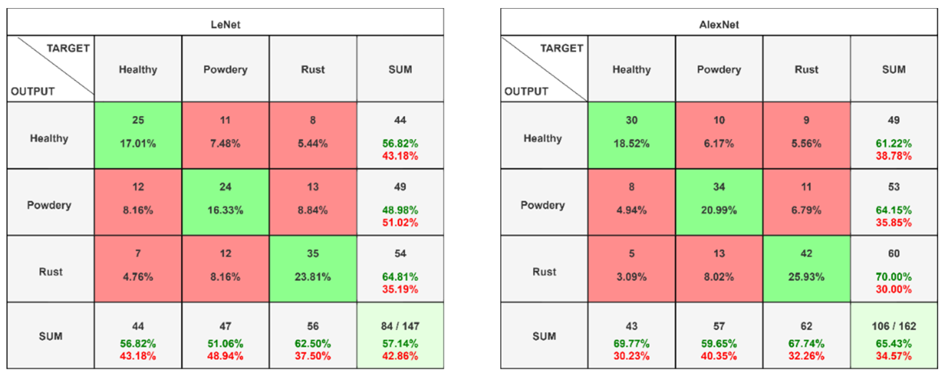 Pathogens 13 01032 g006a