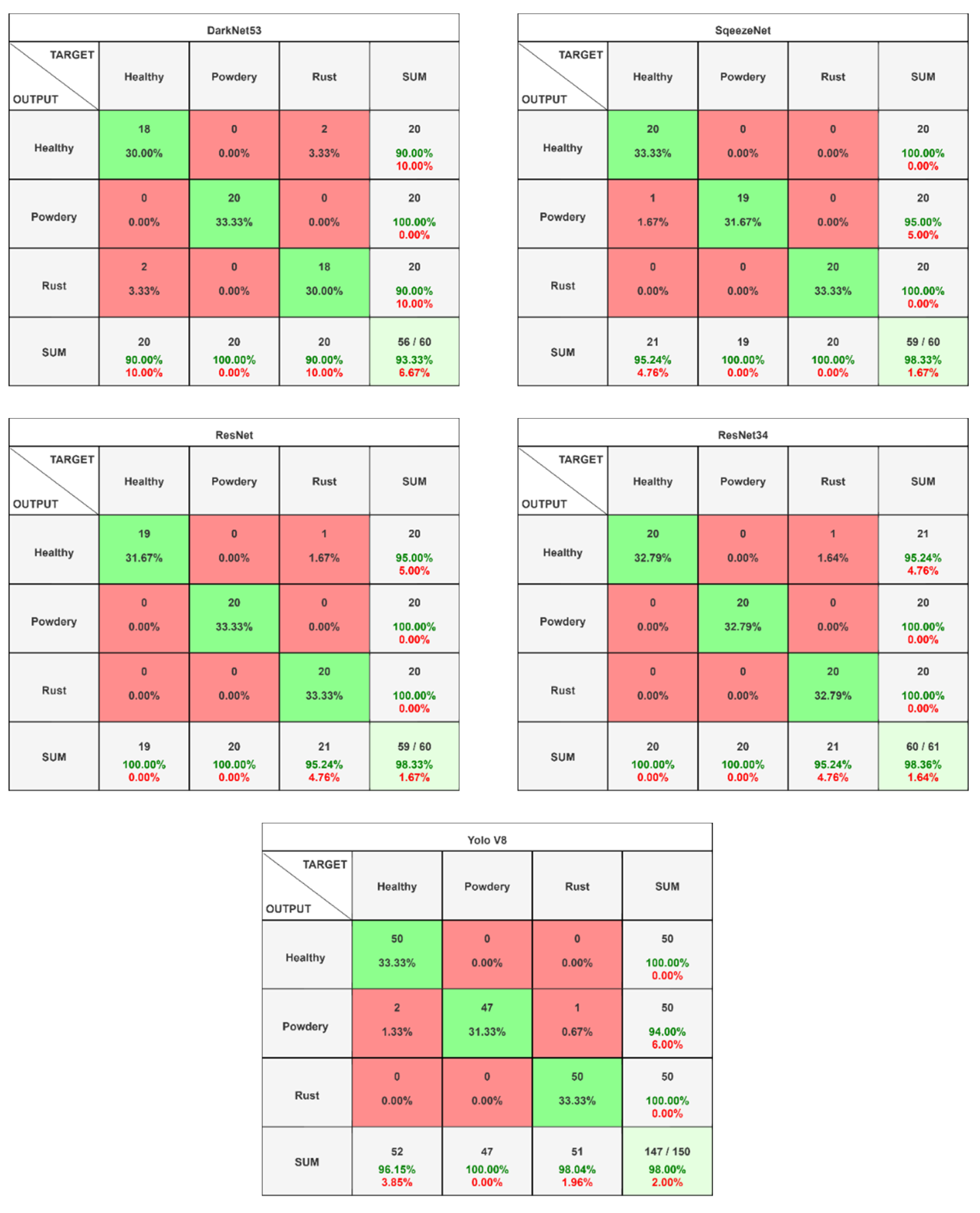 Pathogens 13 01032 g006b