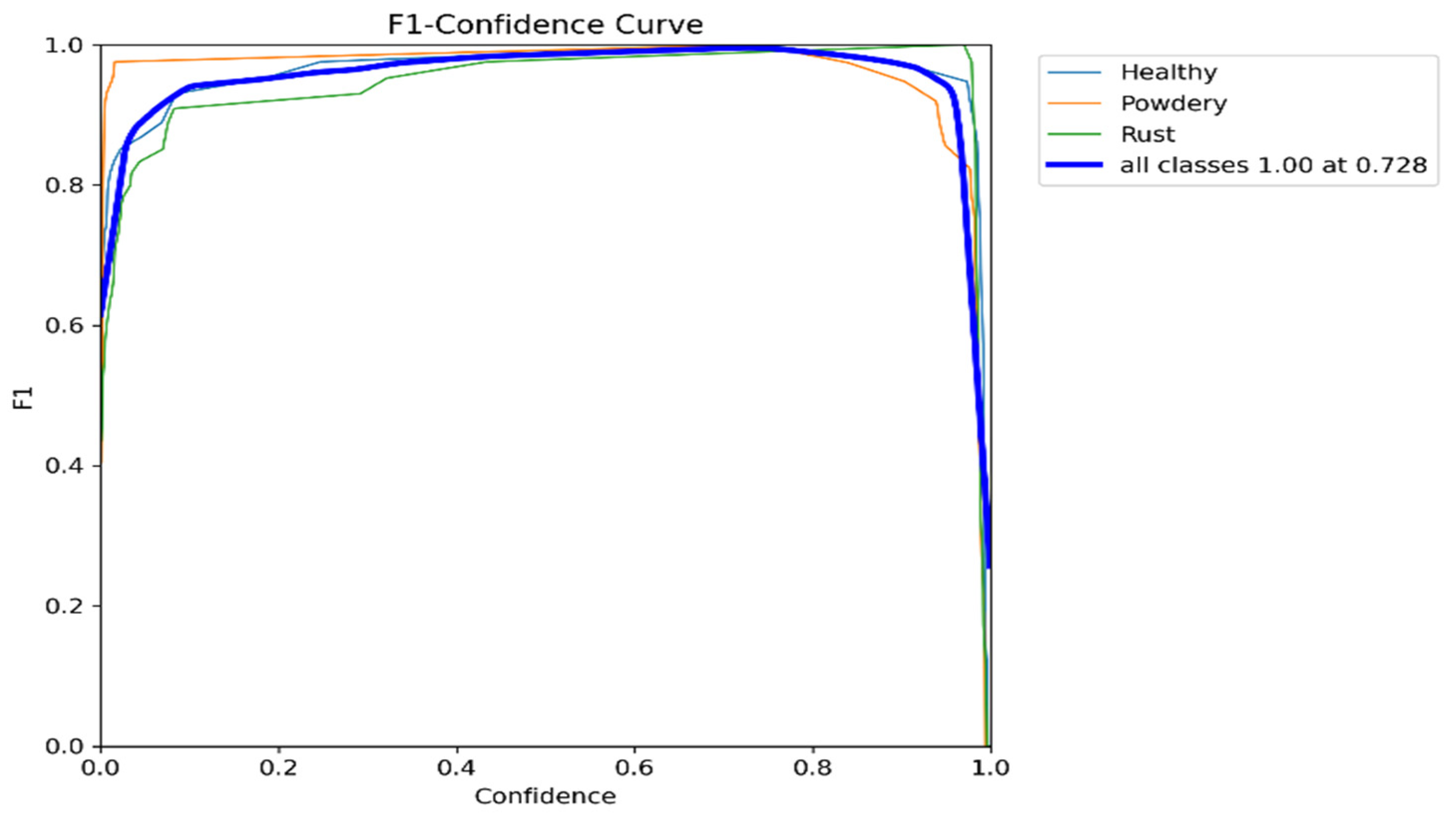 Pathogens 13 01032 g007