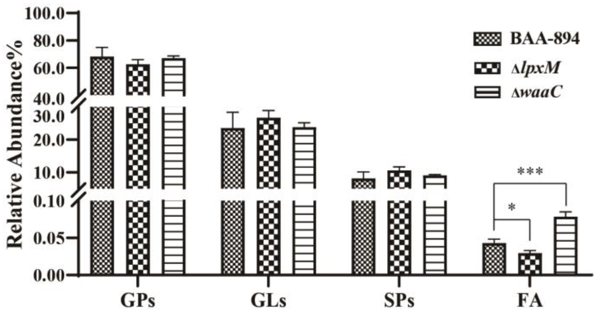 Pathogens 13 01035 g003