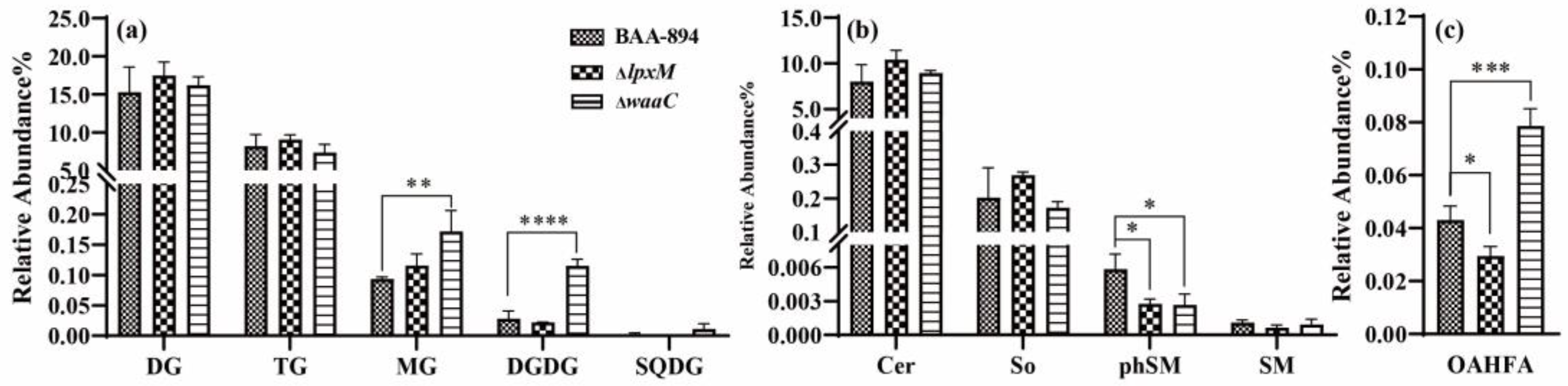 Pathogens 13 01035 g005