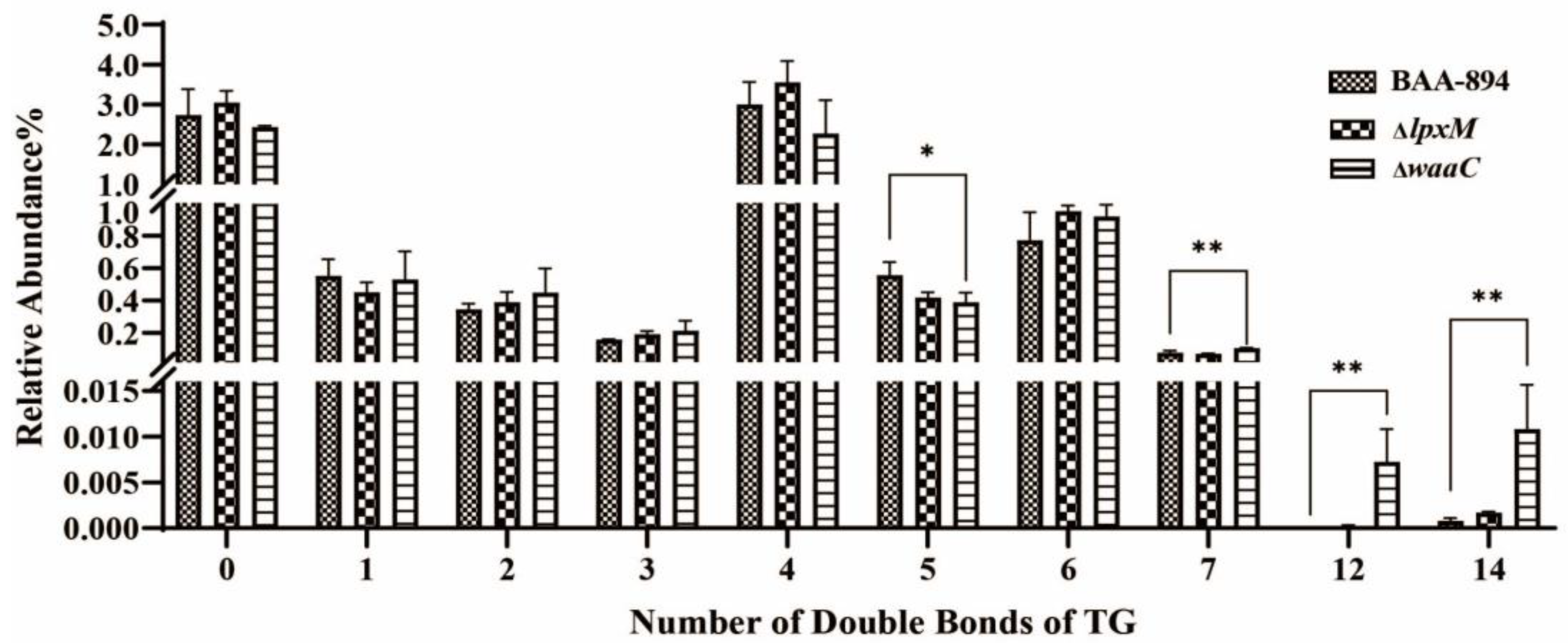 Pathogens 13 01035 g006