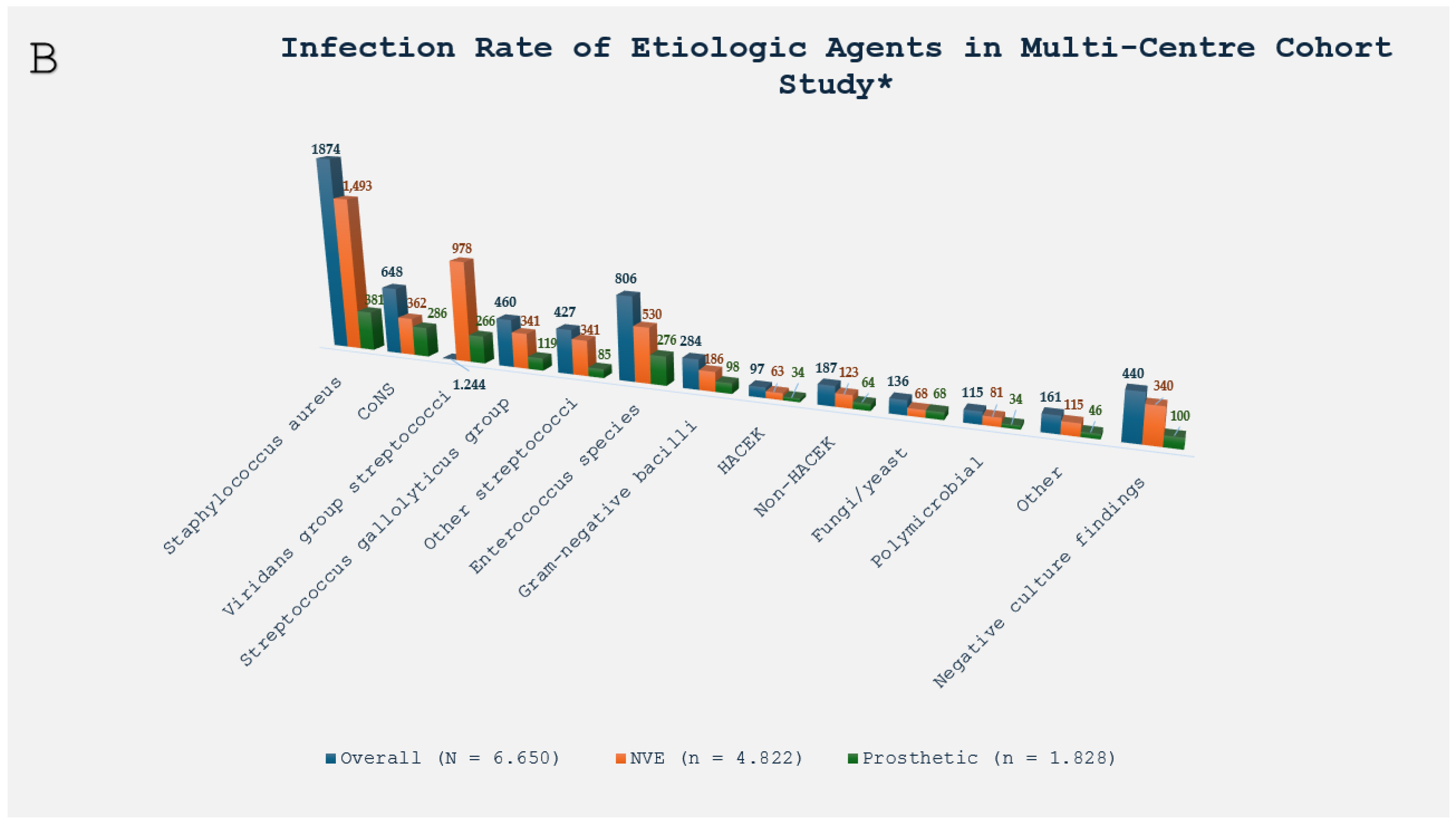 Pathogens 13 01039 g002b Pathogens 13 01039 g002b