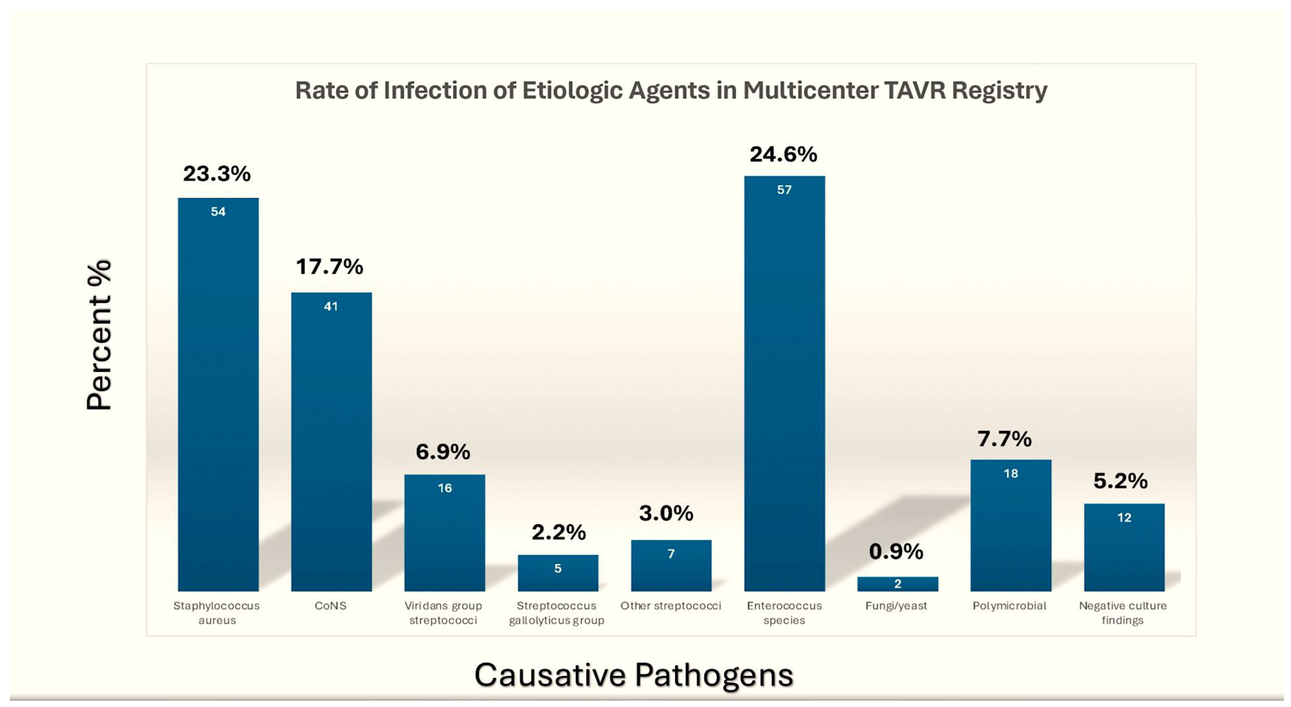 Pathogens 13 01039 g003 Pathogens 13 01039 g003