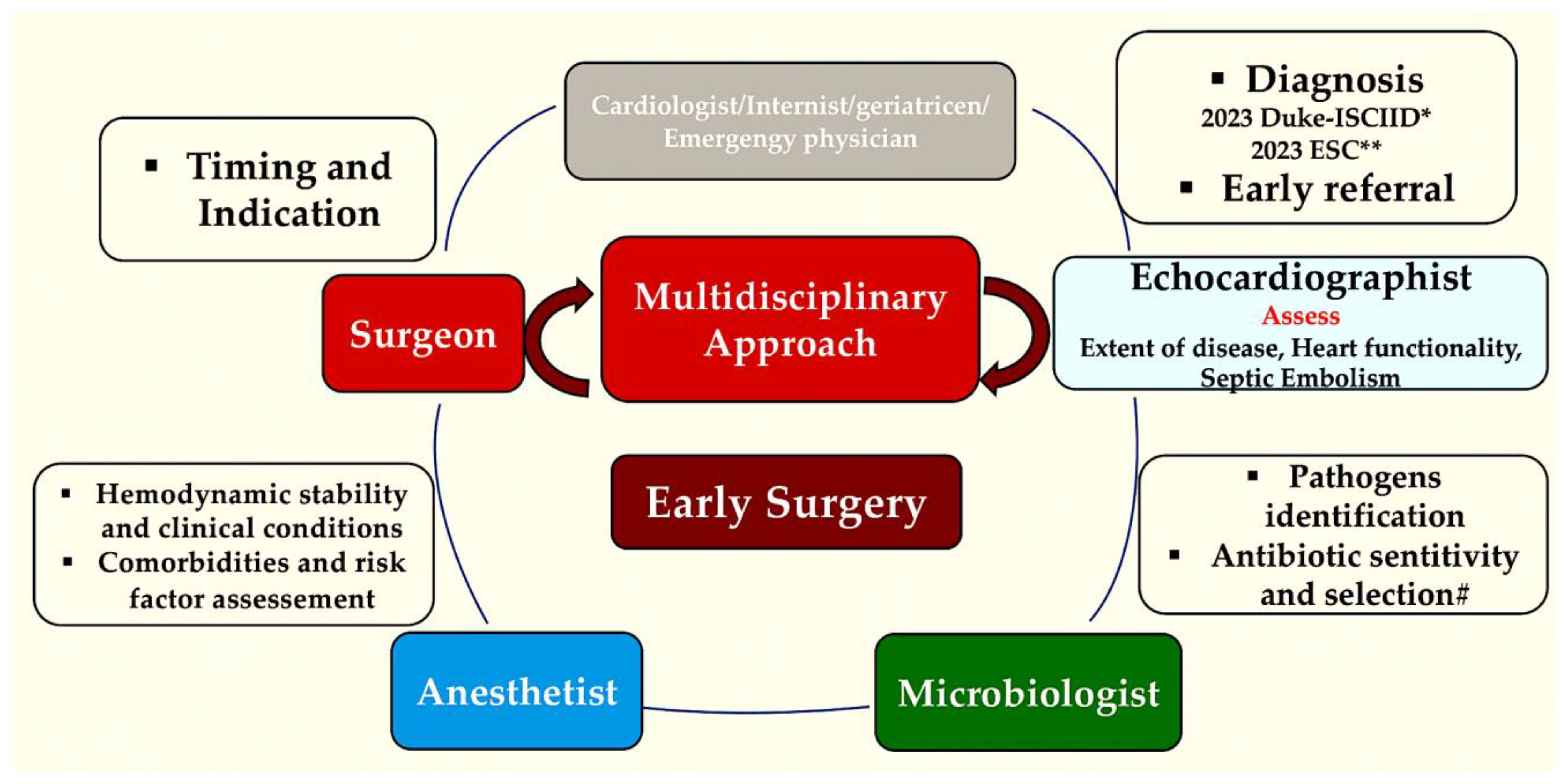 Pathogens 13 01039 g011 Pathogens 13 01039 g011