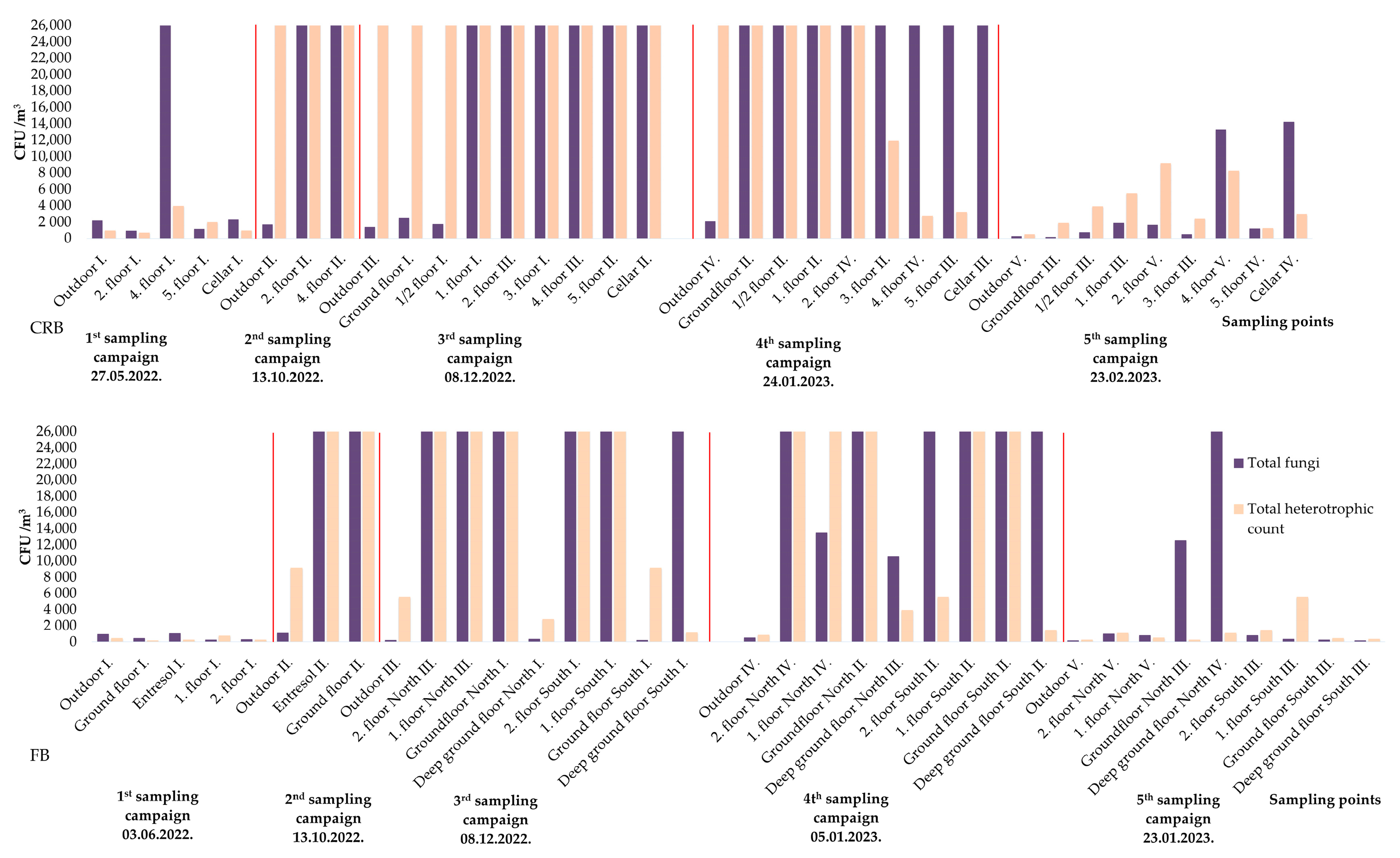 Pathogens 13 01048 g003
