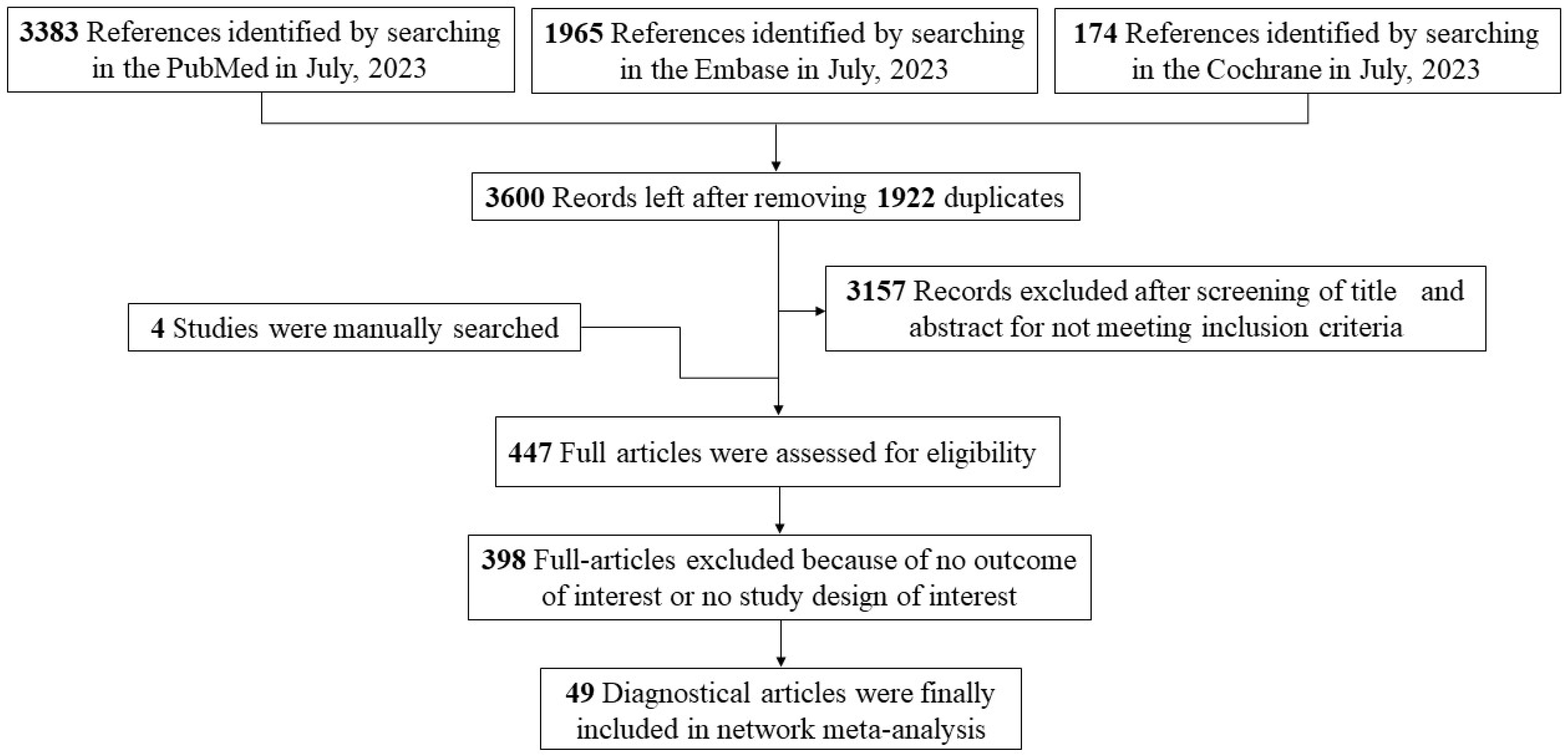 Pathogens 13 01050 g001 Pathogens 13 01050 g001