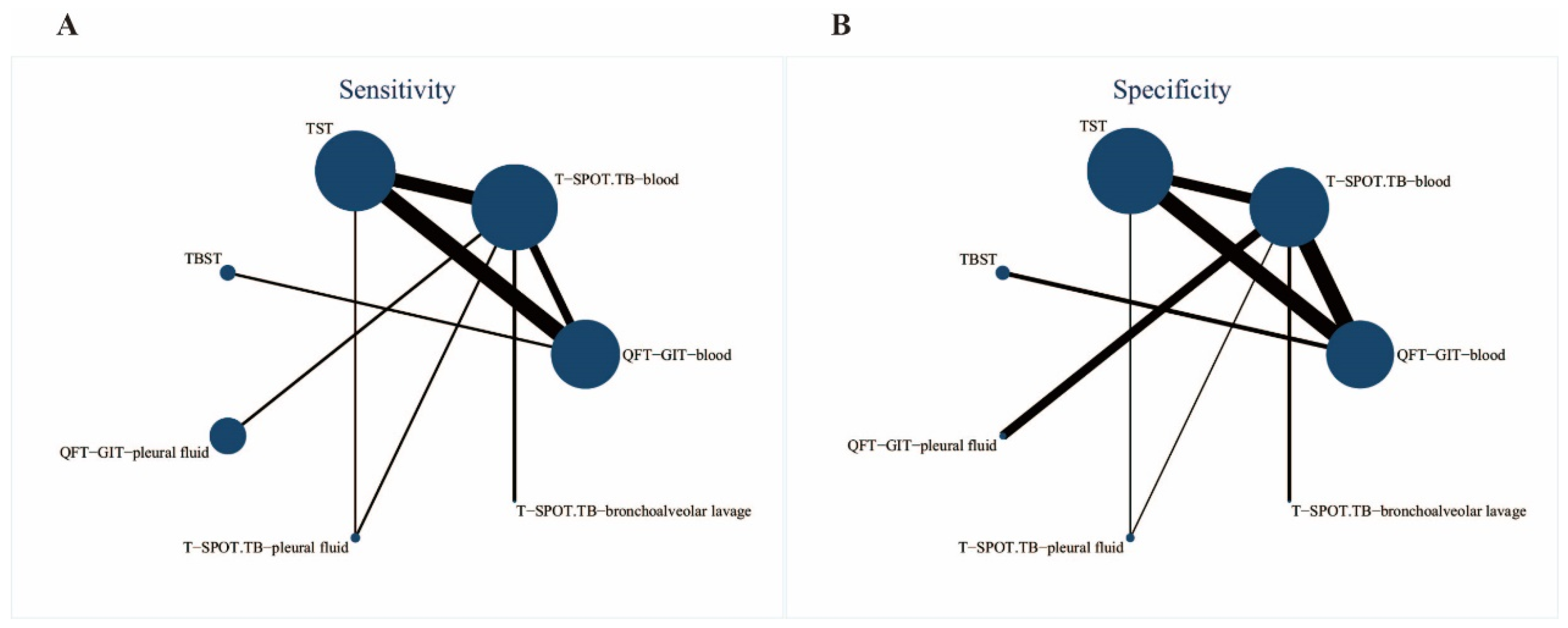 Pathogens 13 01050 g002 Pathogens 13 01050 g002