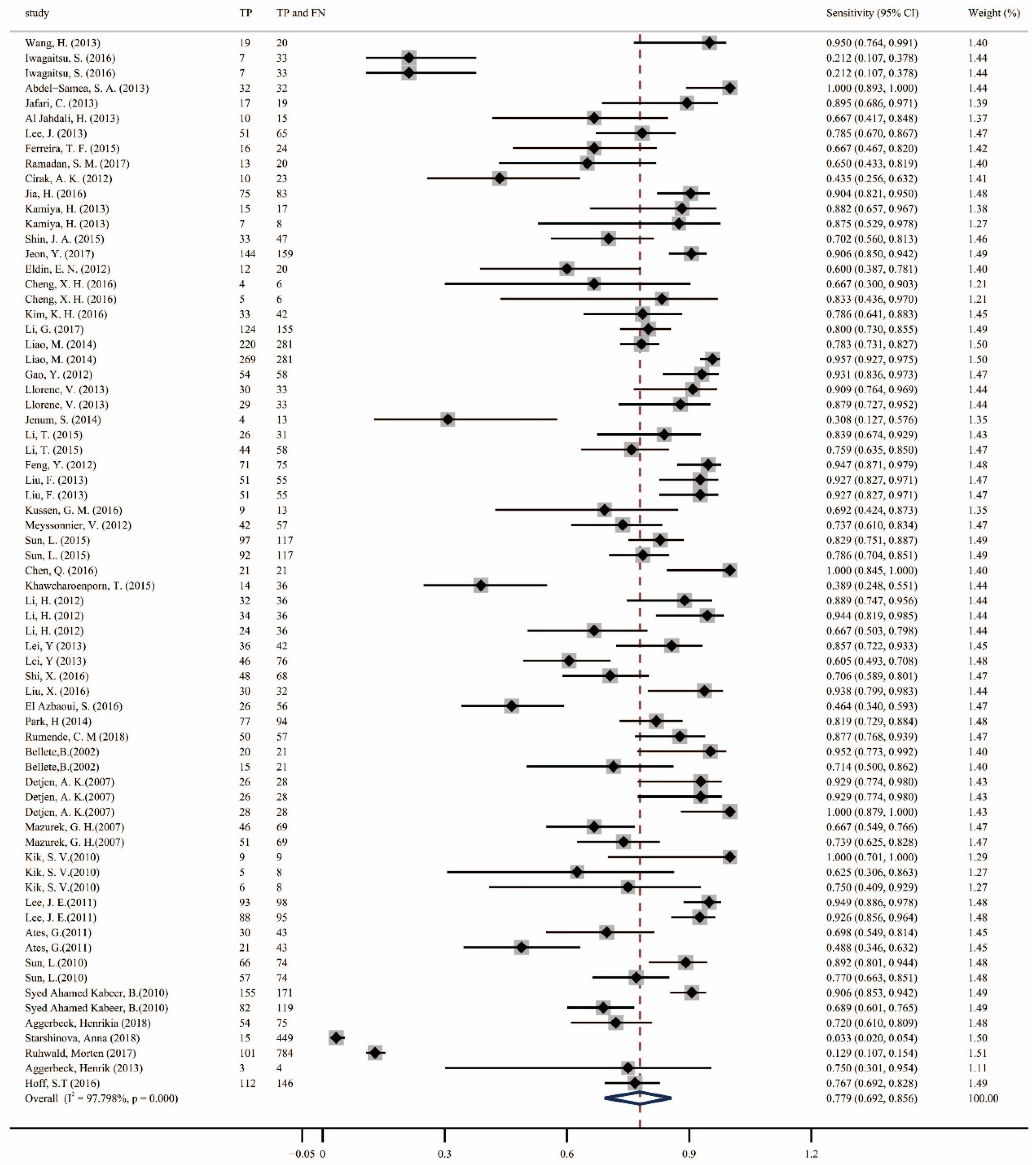 Pathogens 13 01050 g003 Pathogens 13 01050 g003