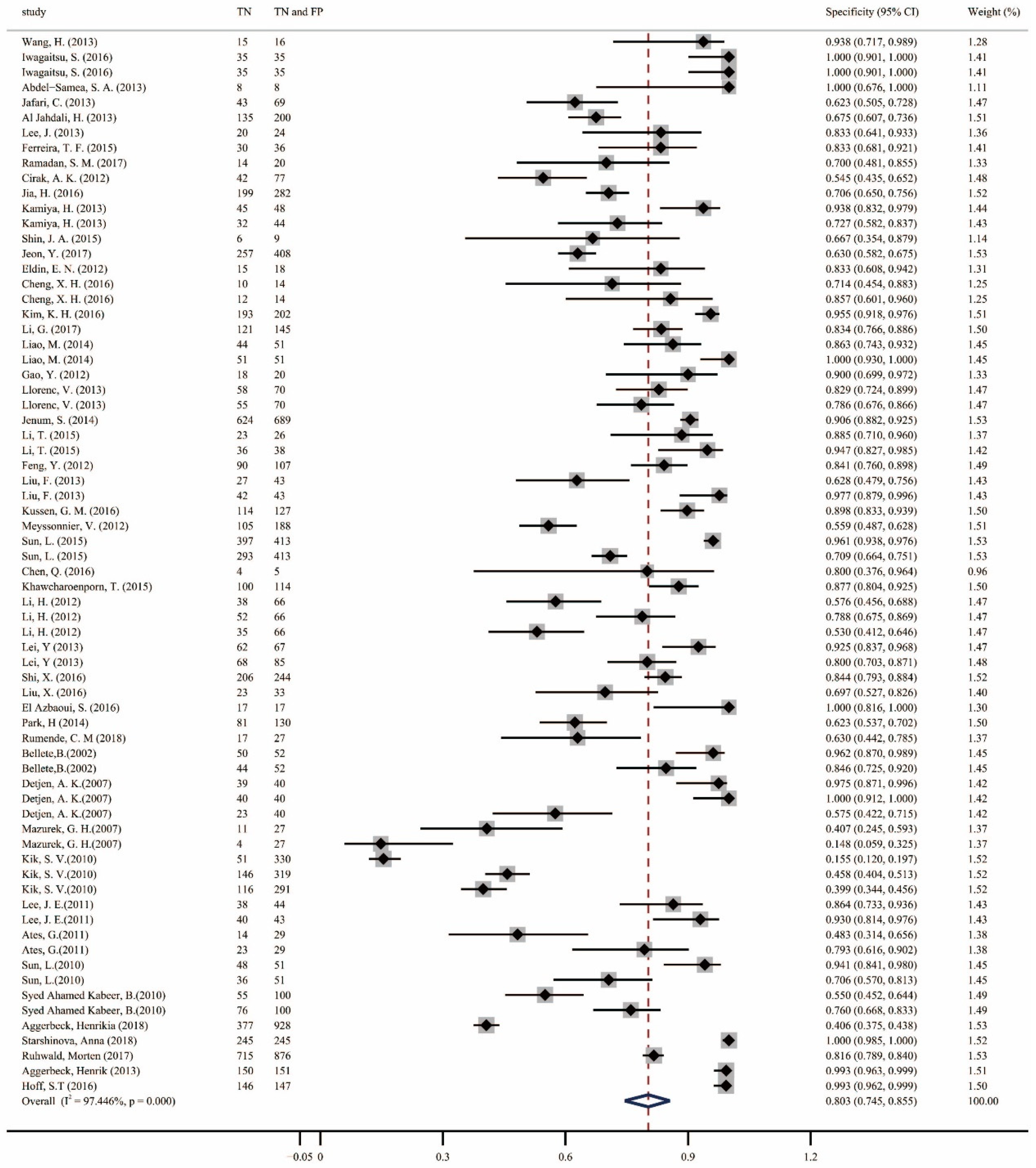 Pathogens 13 01050 g004 Pathogens 13 01050 g004