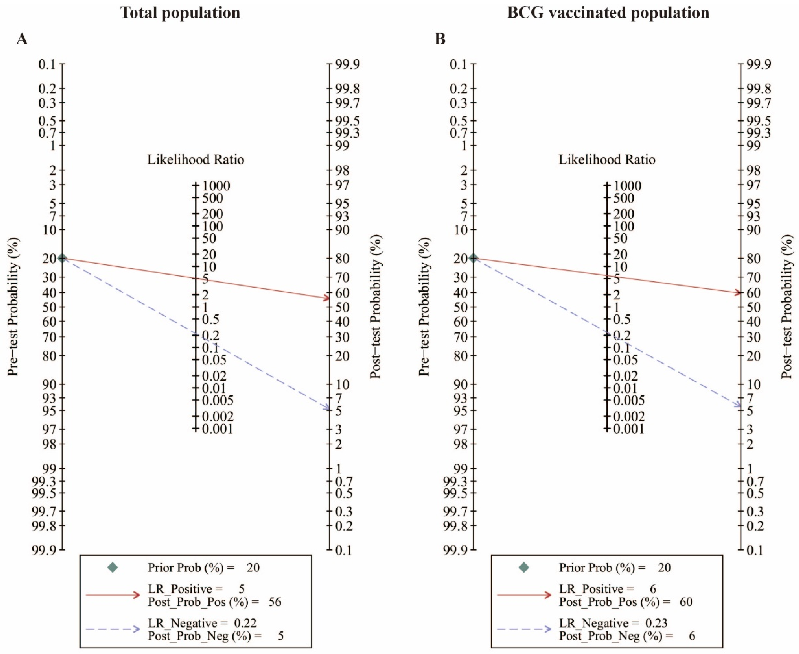 Pathogens 13 01050 g006 Pathogens 13 01050 g006