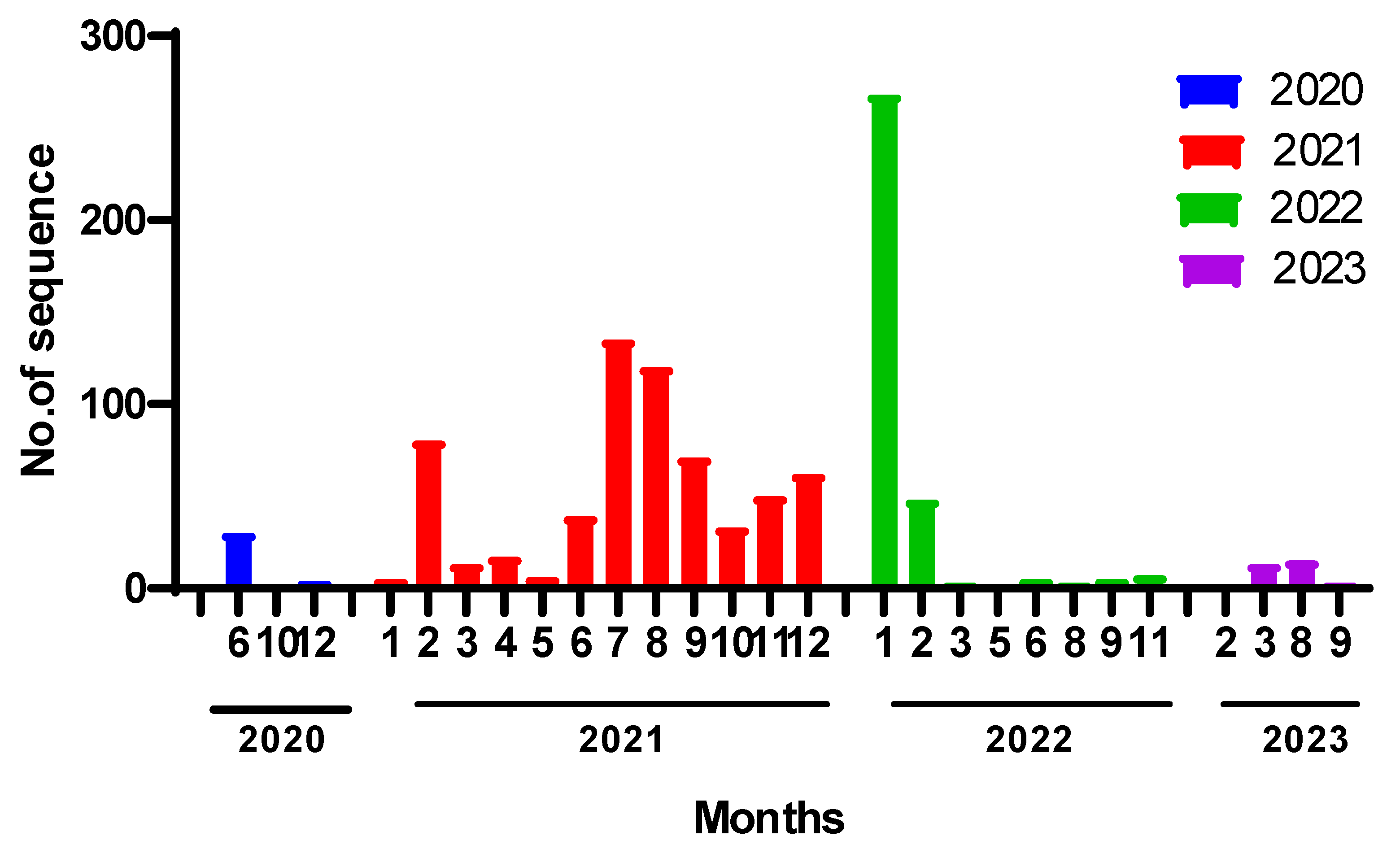 Pathogens 13 01051 g003