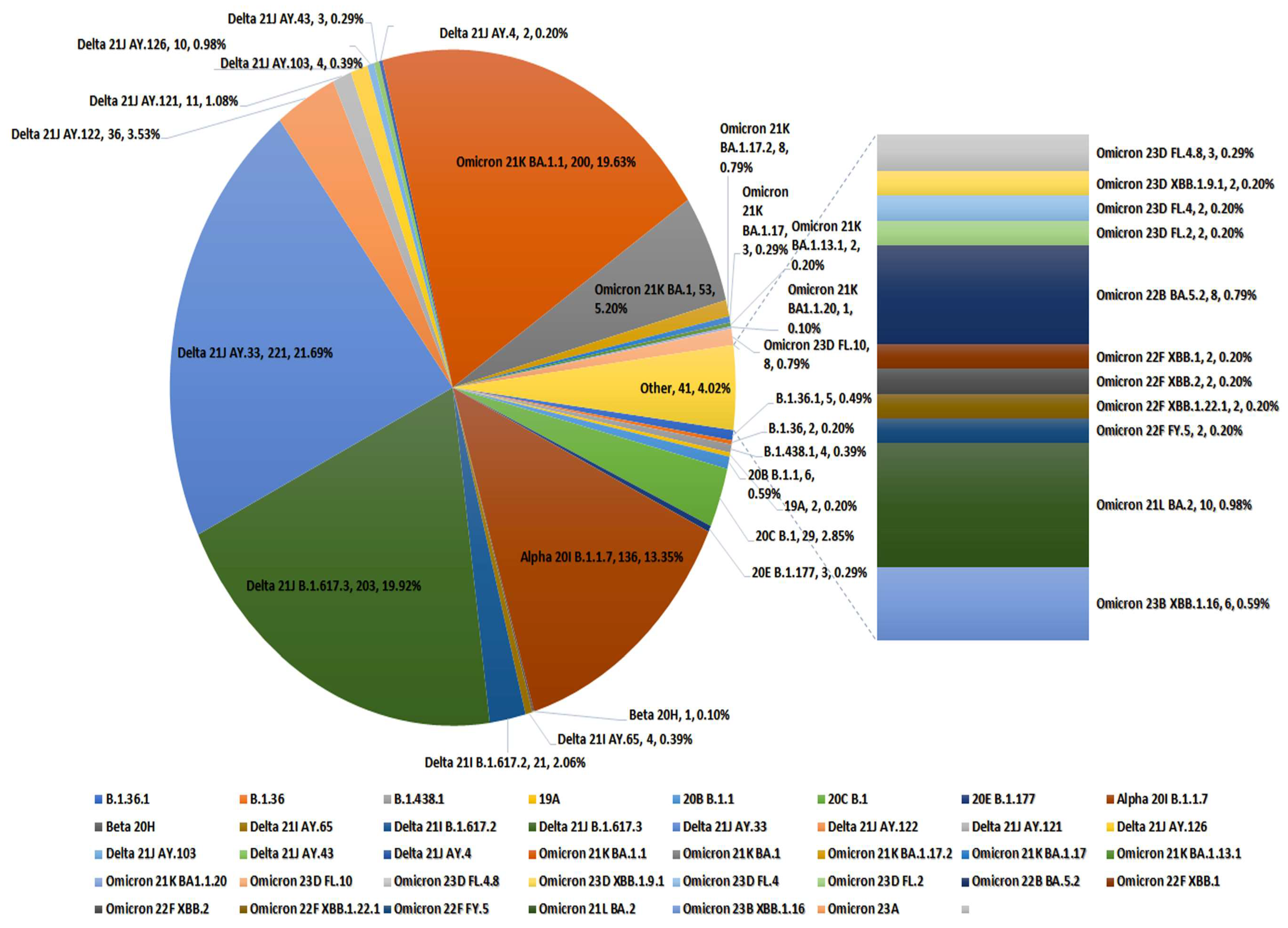 Pathogens 13 01051 g004