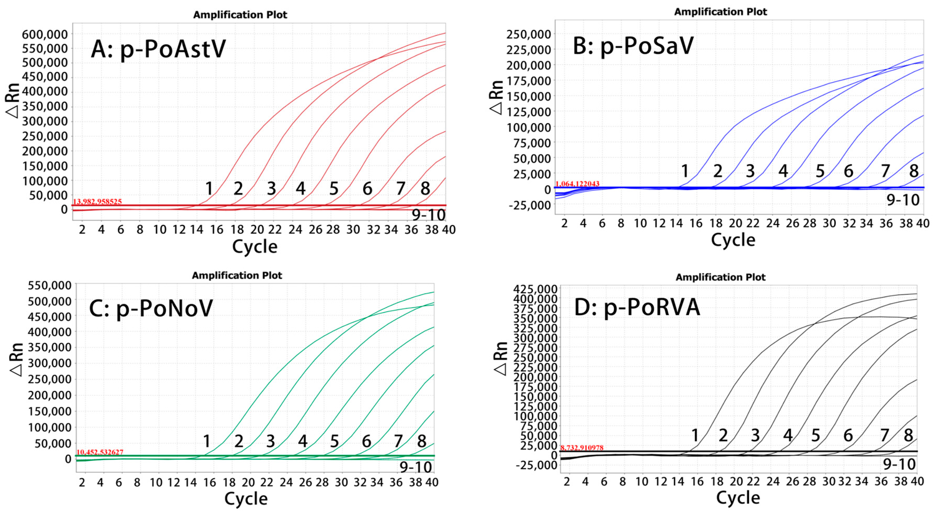 Pathogens 13 01052 g003 Pathogens 13 01052 g003