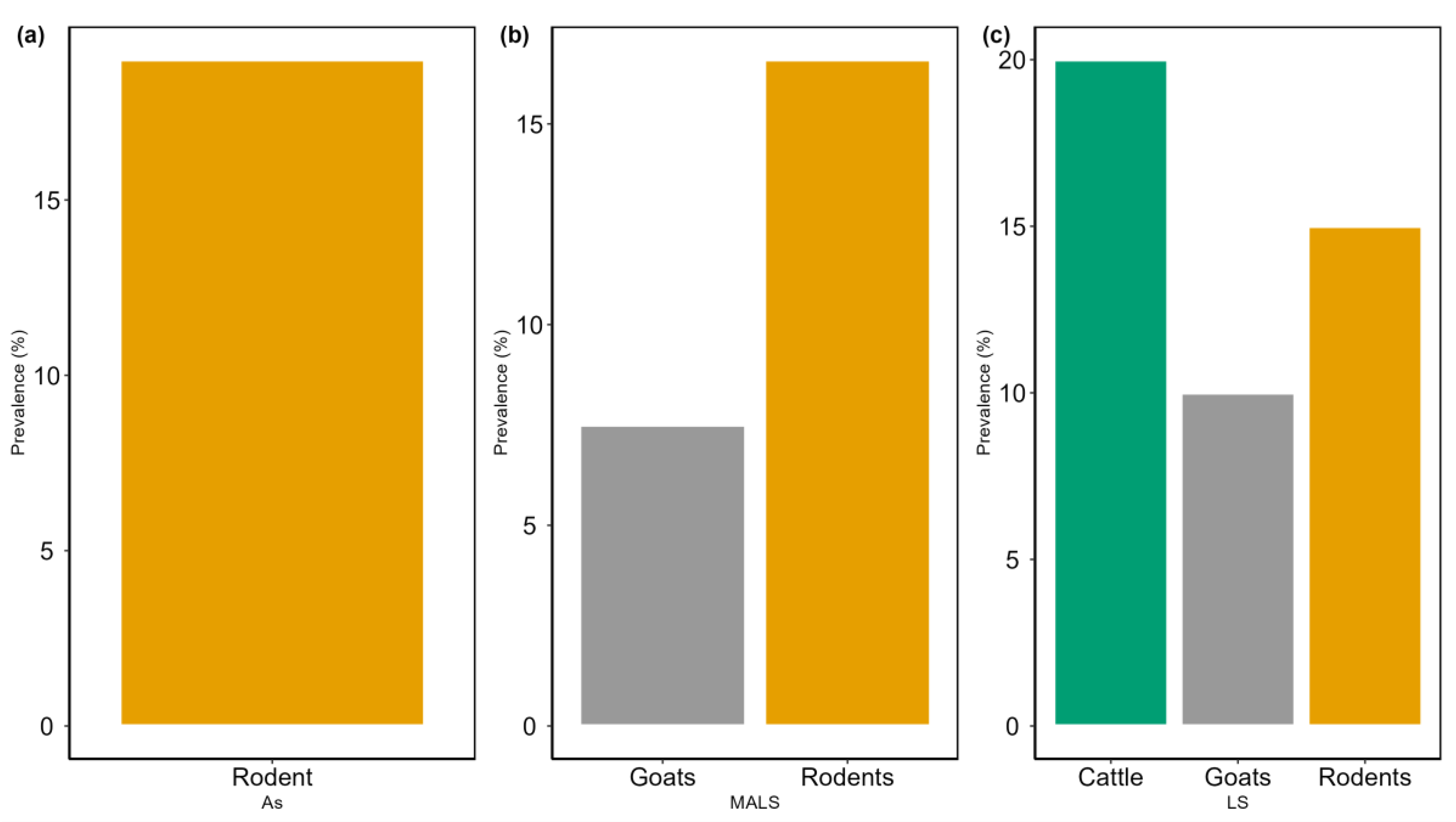 Pathogens 13 01059 g002