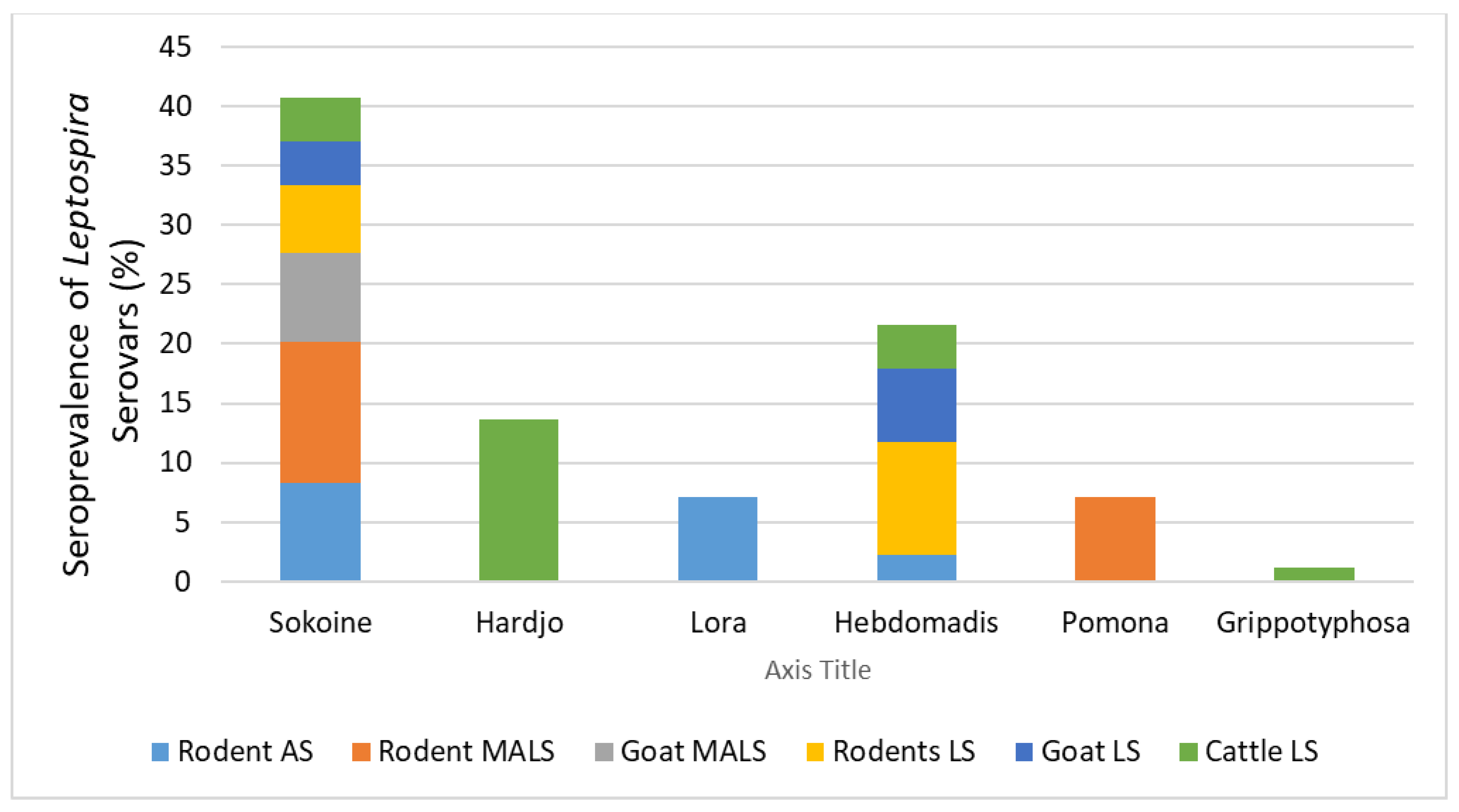Pathogens 13 01059 g003