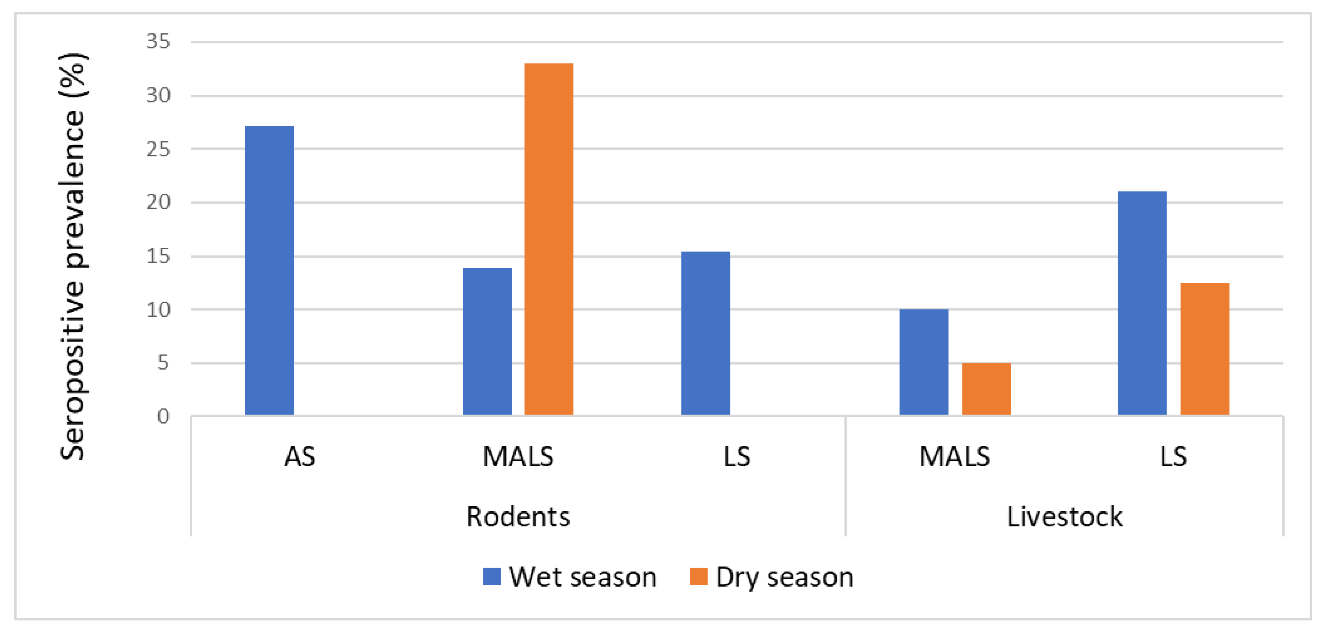 Pathogens 13 01059 g004