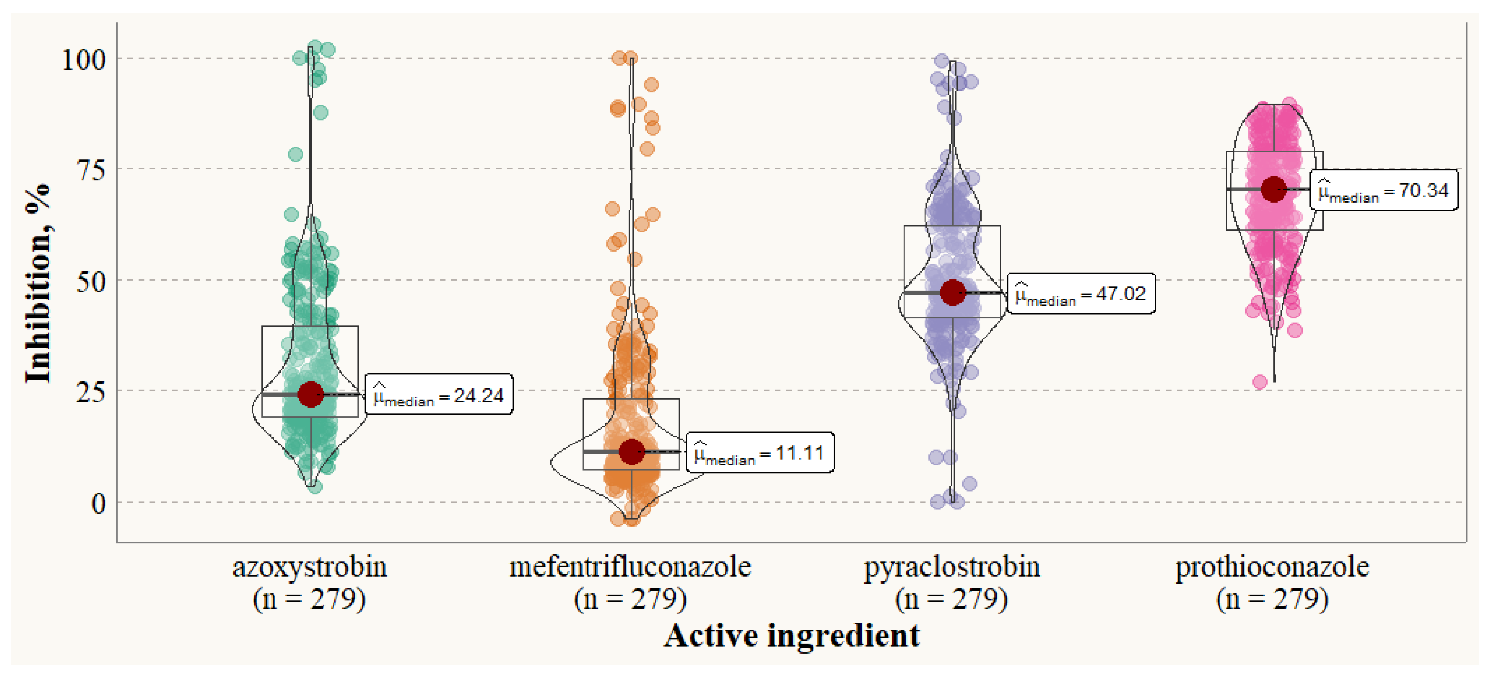 Pathogens 13 01060 g001 Pathogens 13 01060 g001