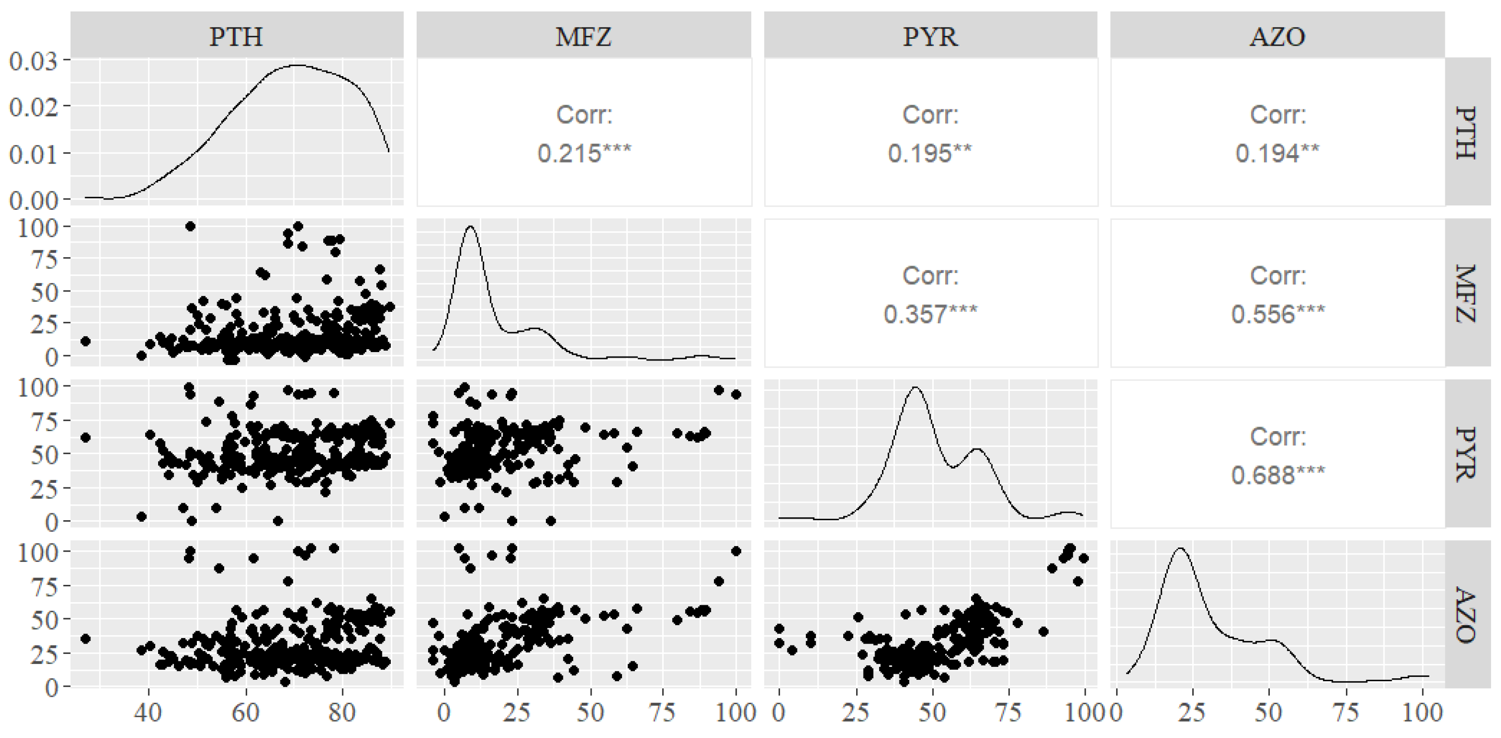Pathogens 13 01060 g002 Pathogens 13 01060 g002