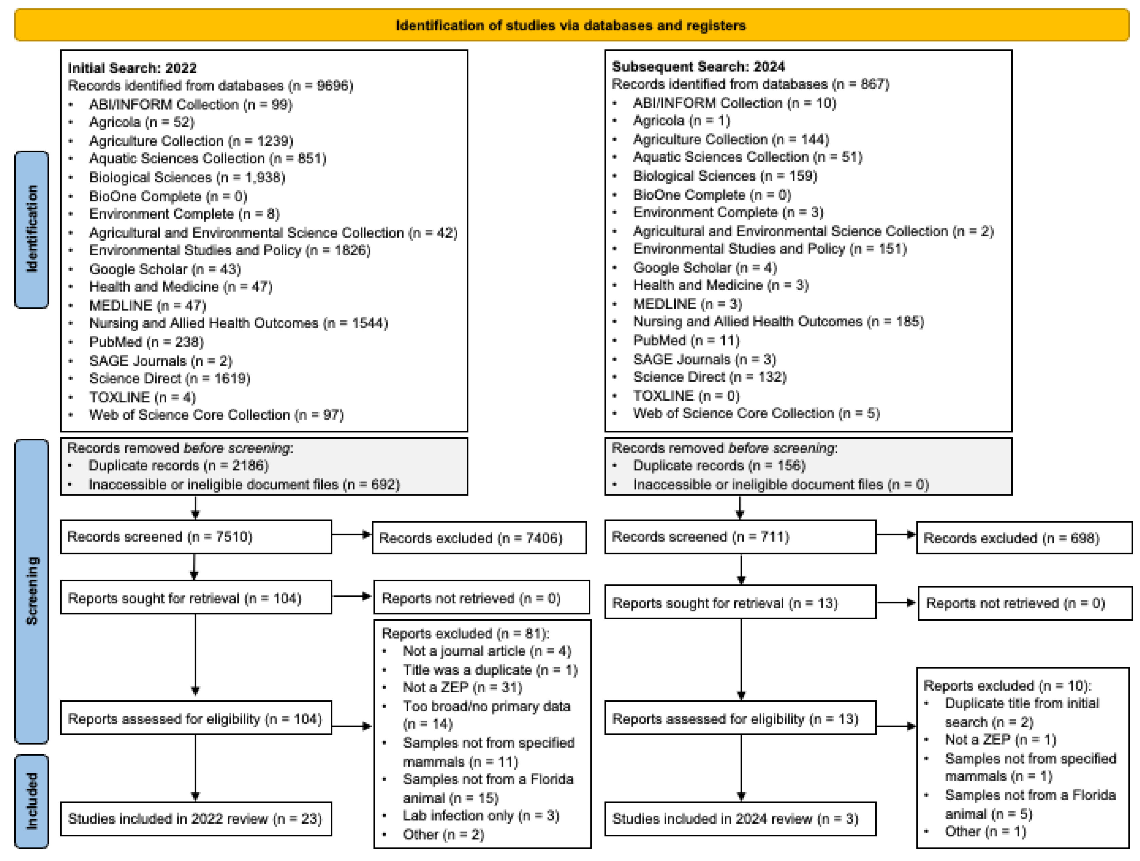 Pathogens 13 01065 g001