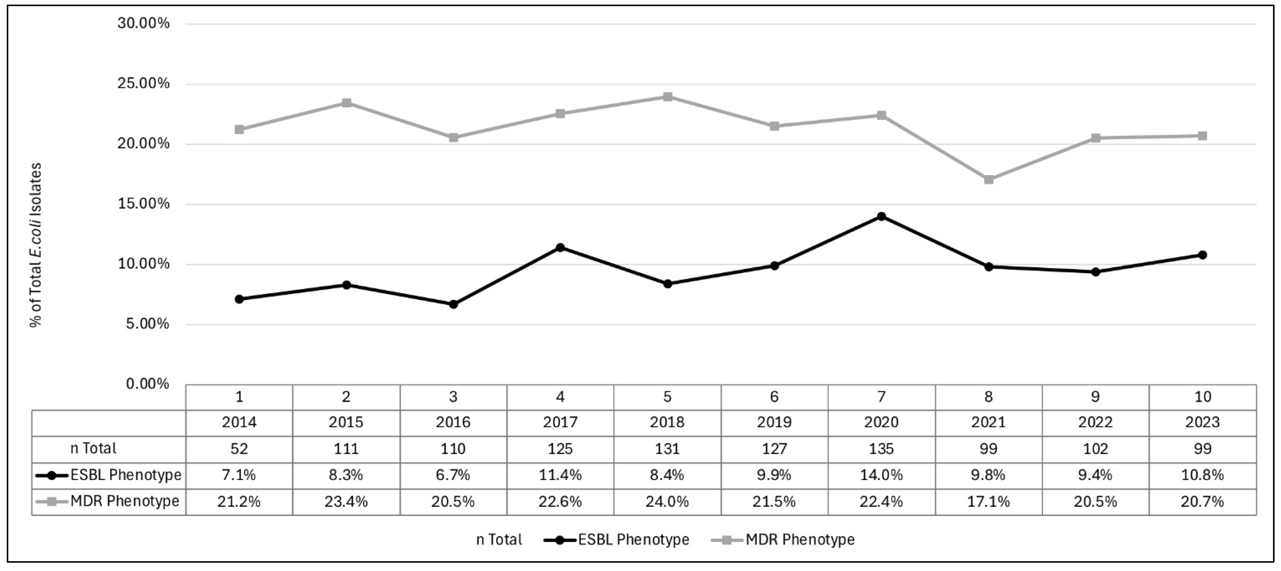 Pathogens 13 01068 g001 Pathogens 13 01068 g001