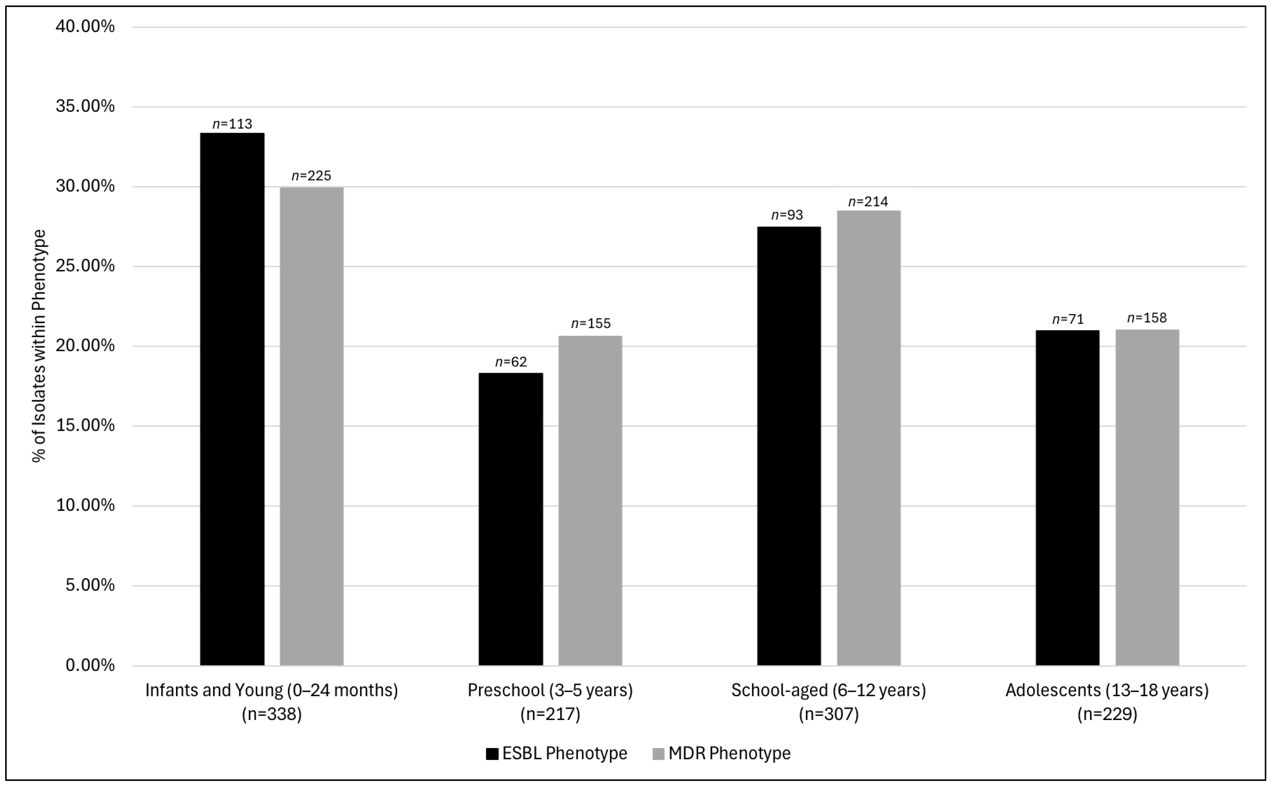 Pathogens 13 01068 g002 Pathogens 13 01068 g002