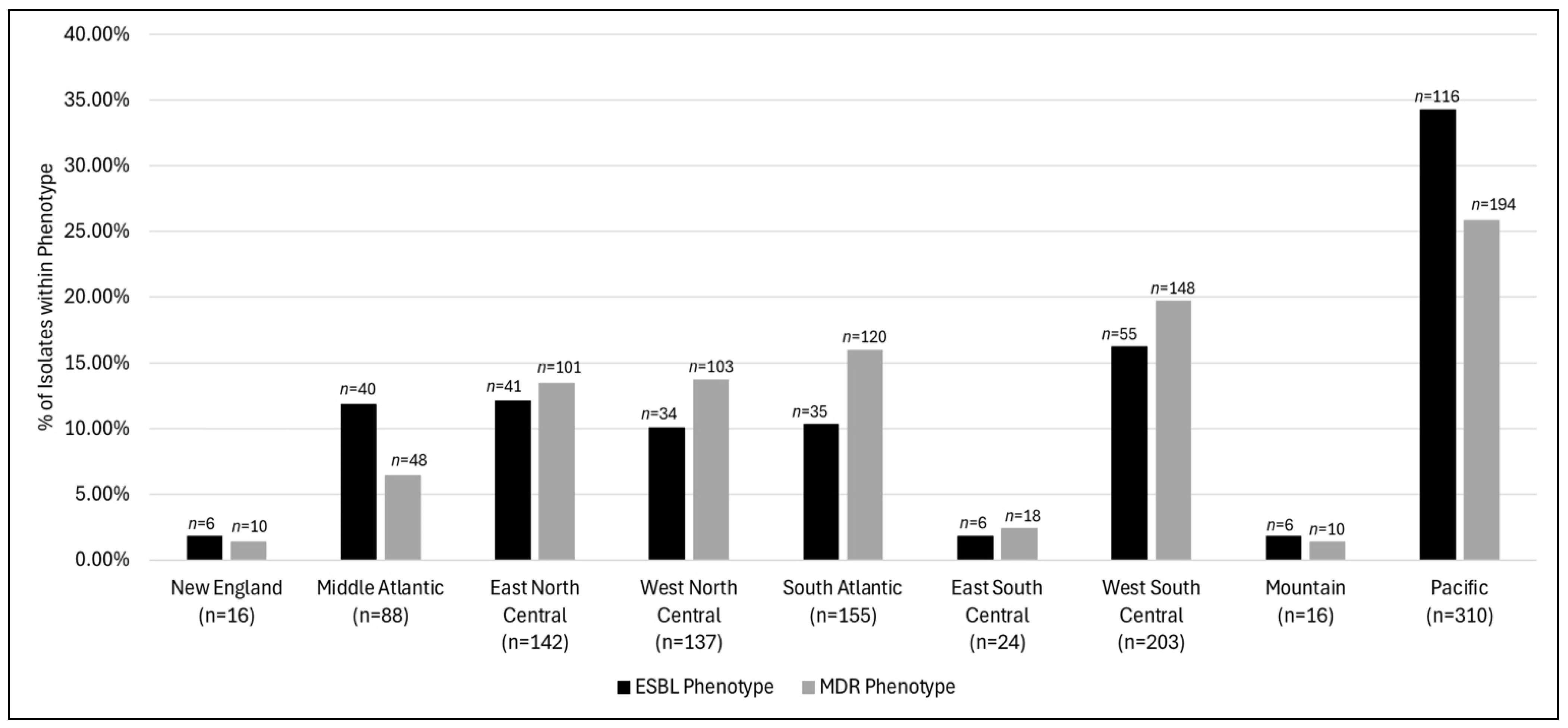 Pathogens 13 01068 g003 Pathogens 13 01068 g003