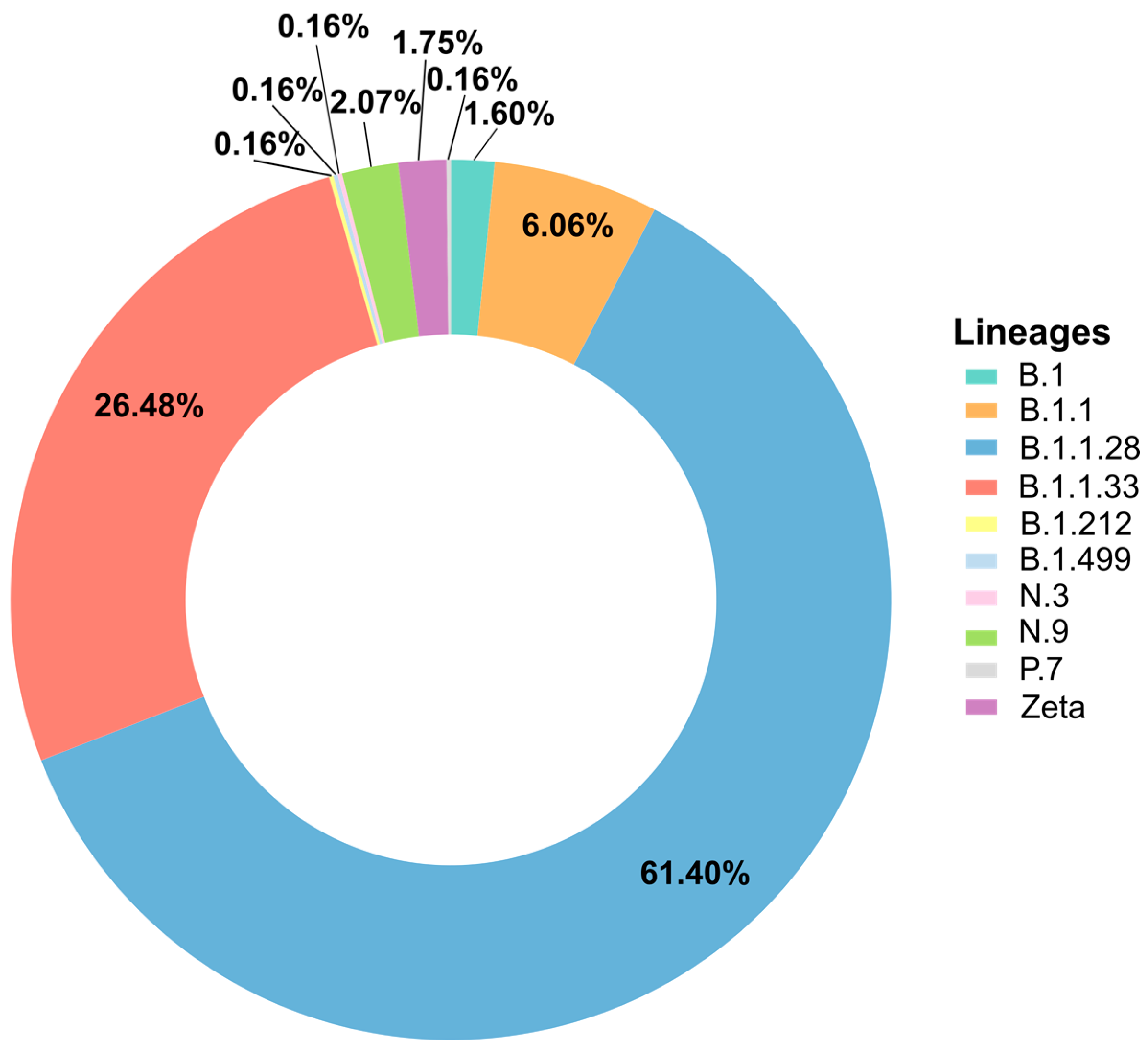 Pathogens 13 01069 g001