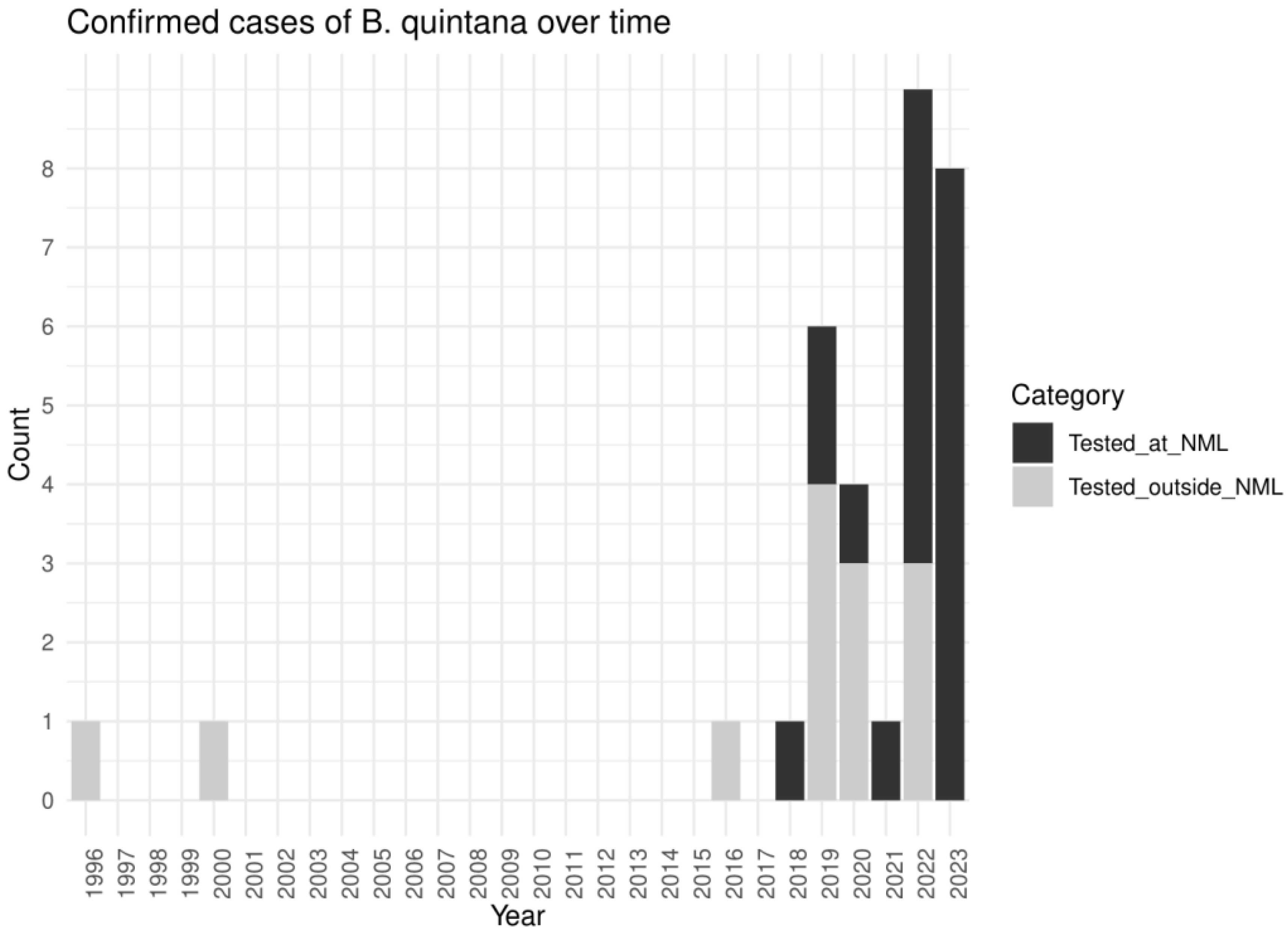 Pathogens 13 01071 g002 Pathogens 13 01071 g002