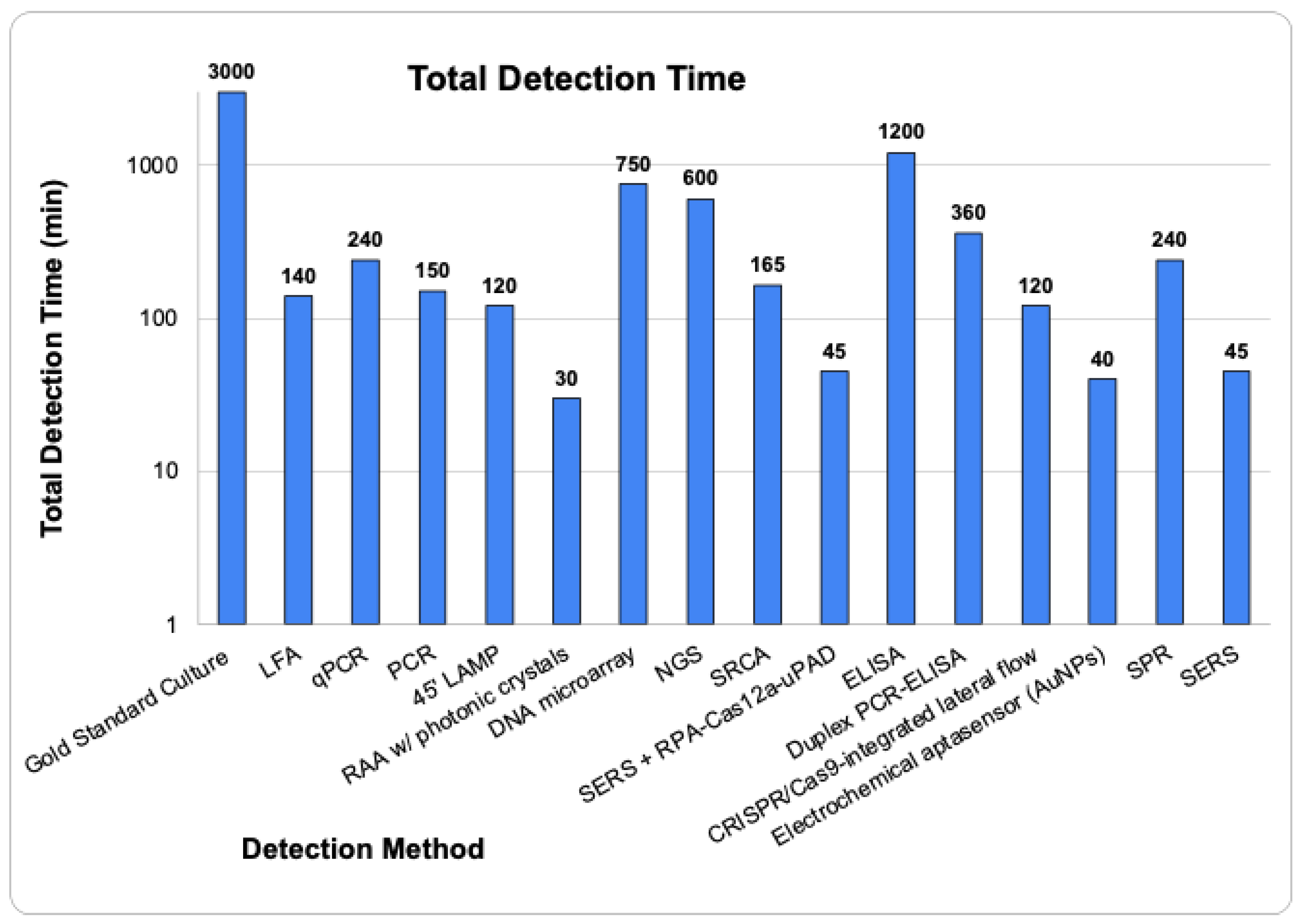 Pathogens 13 01075 g006