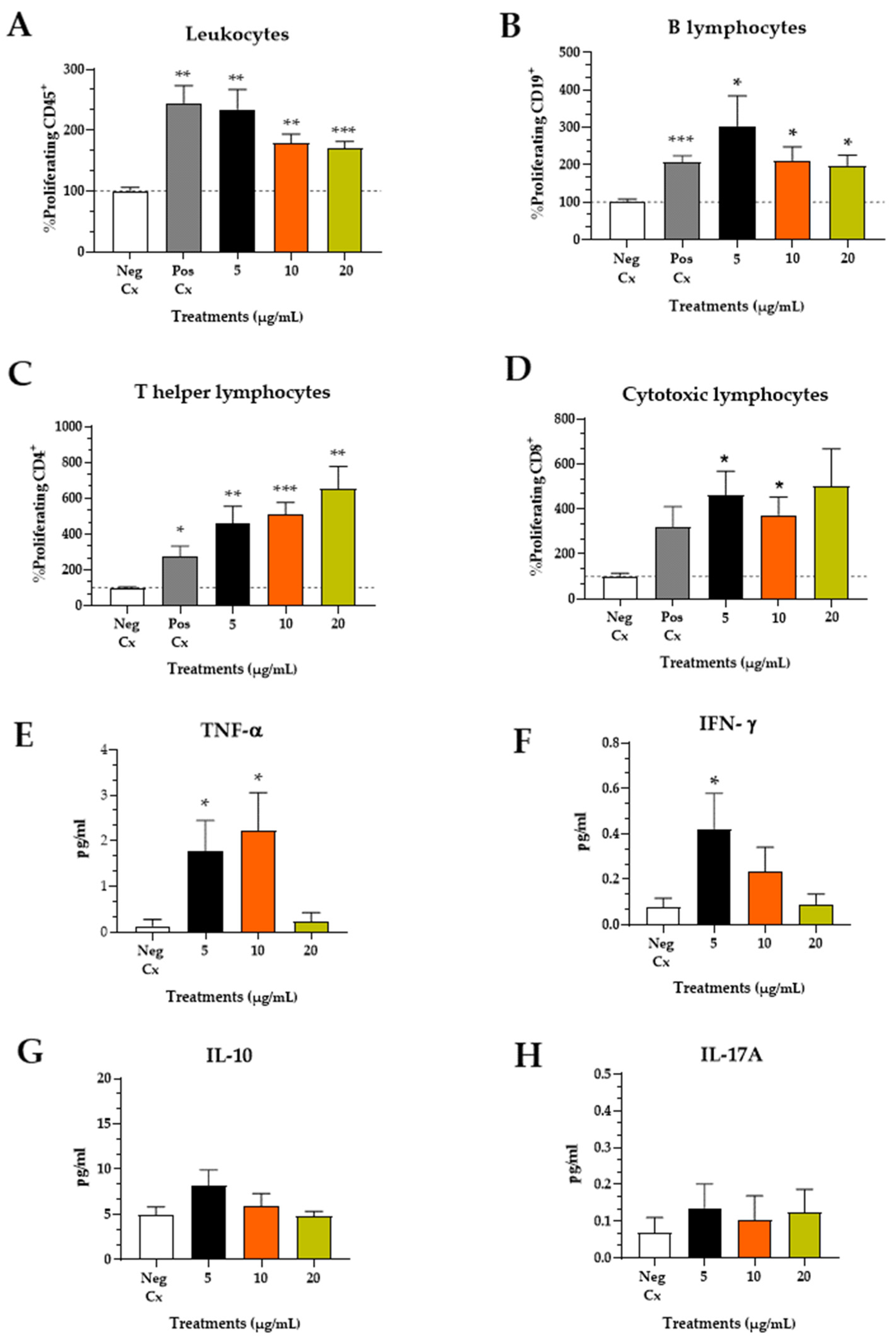 Pathogens 13 01081 g007