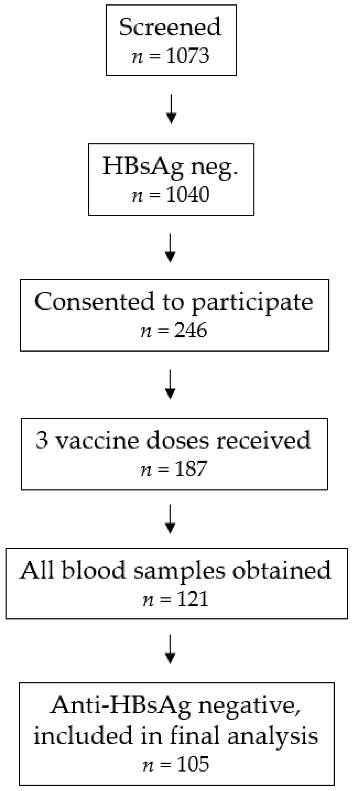 Pathogens 13 01082 g001 Pathogens 13 01082 g001