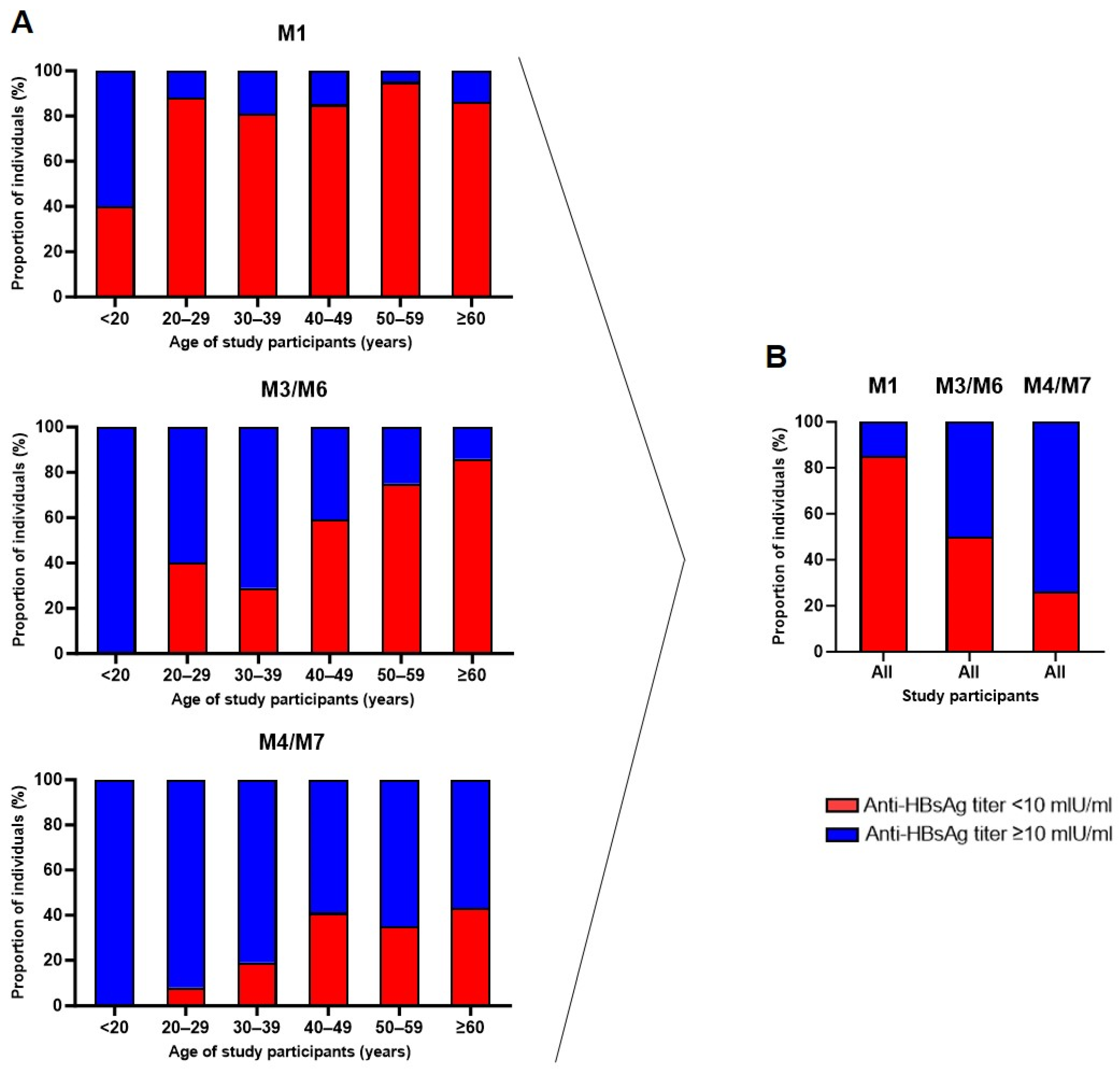 Pathogens 13 01082 g004 Pathogens 13 01082 g004